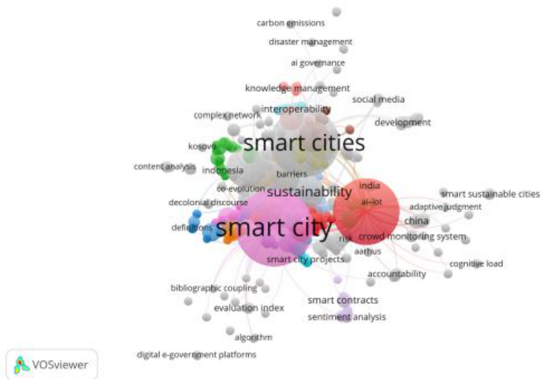 Preprints 221977 g003