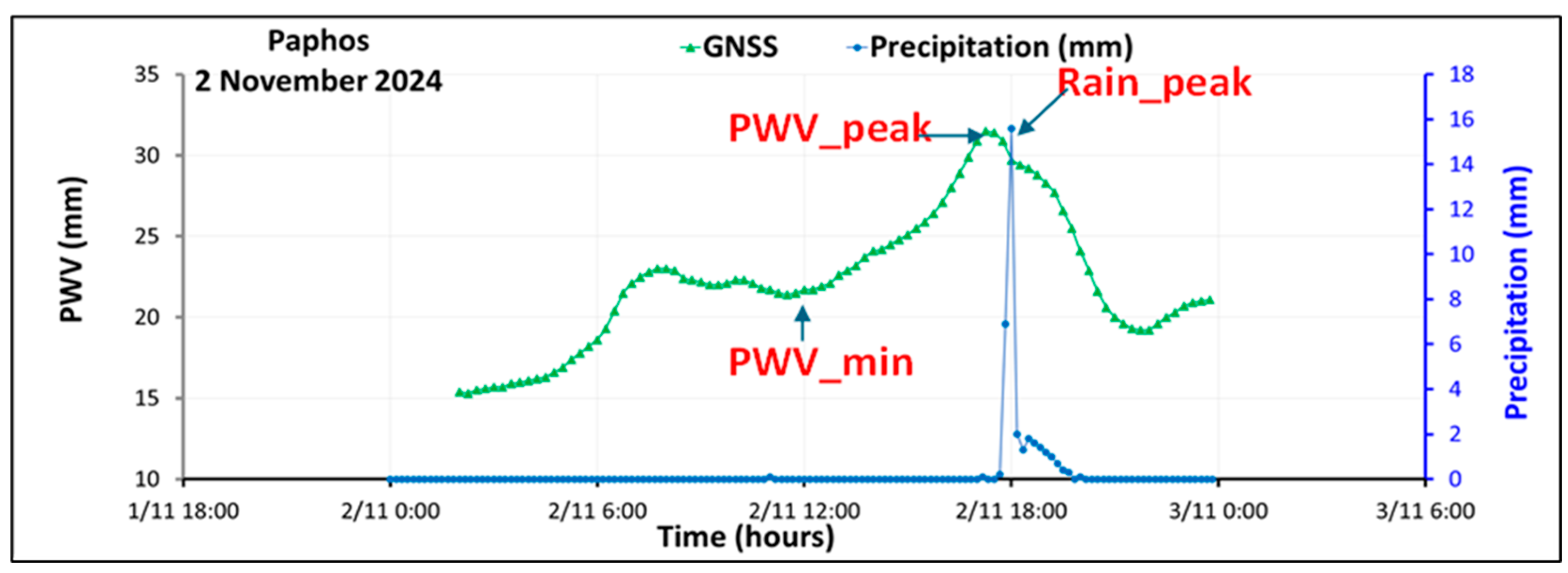 Preprints 223789 g002 Preprints 223789 g002