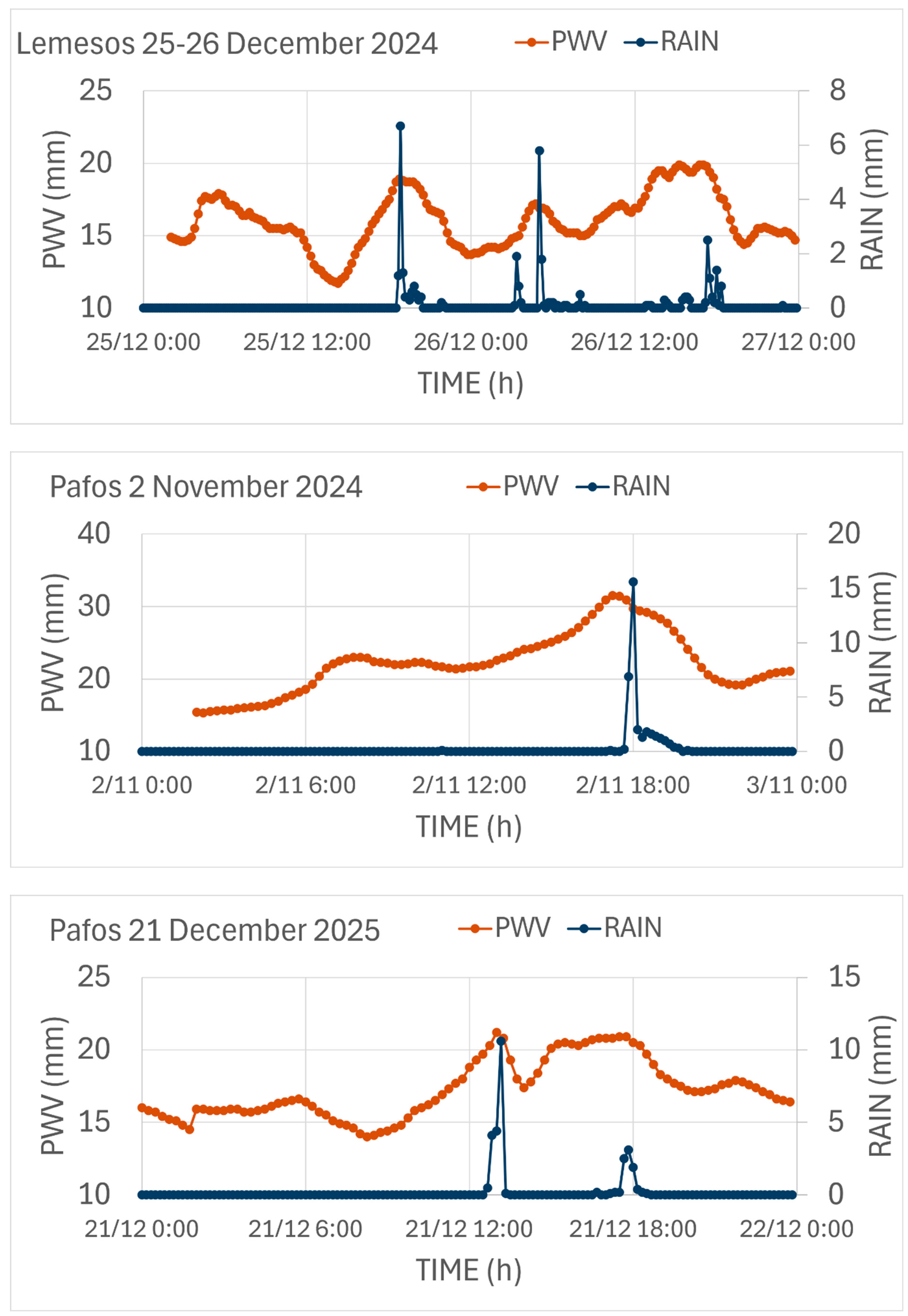 Preprints 223789 g0a1f Preprints 223789 g0a1f