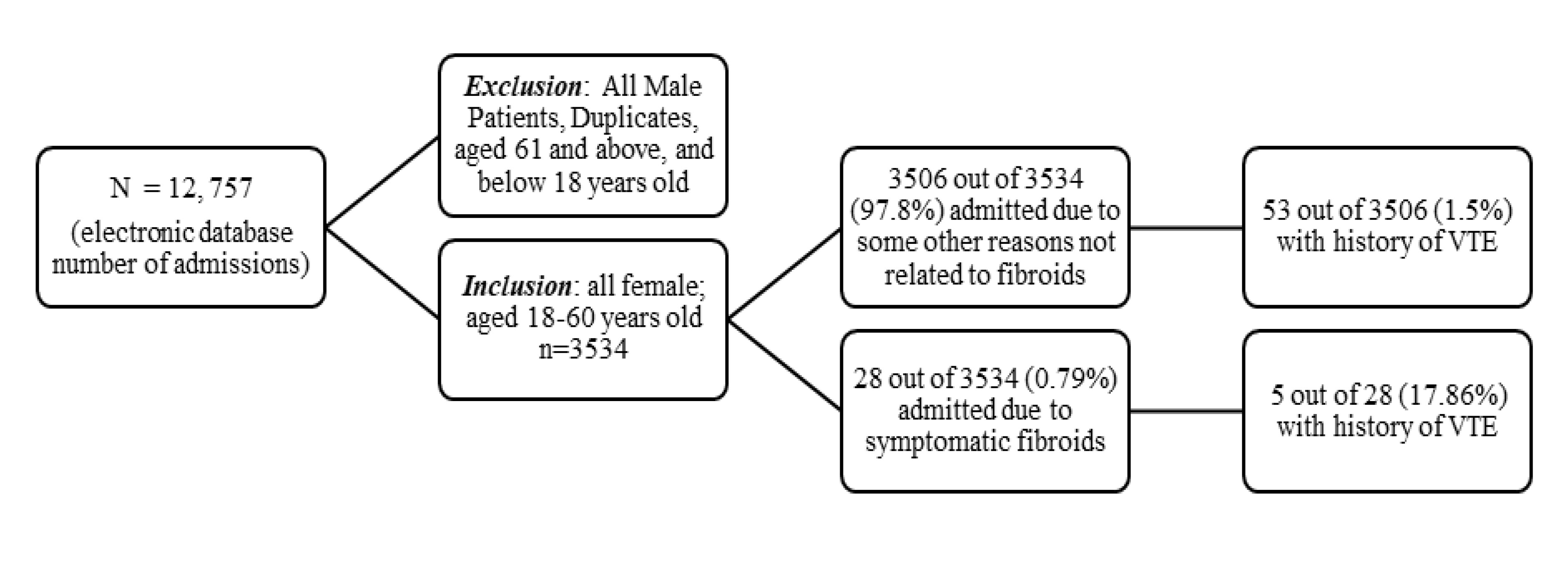 Preprints 158027 g001
