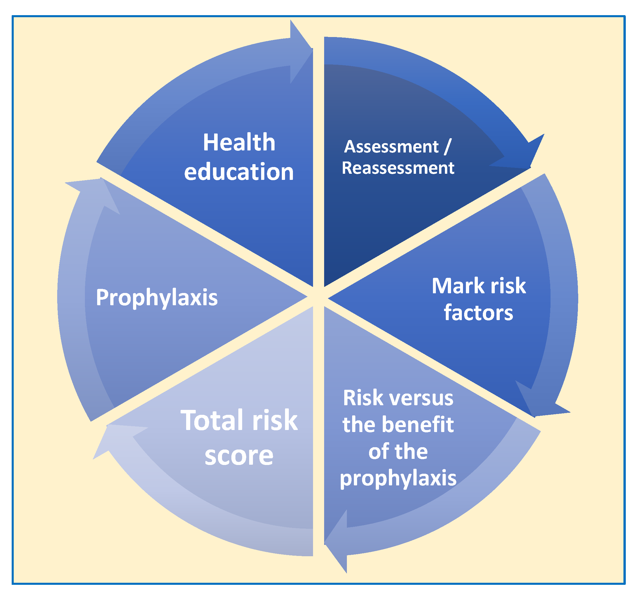 Preprints 158027 g002