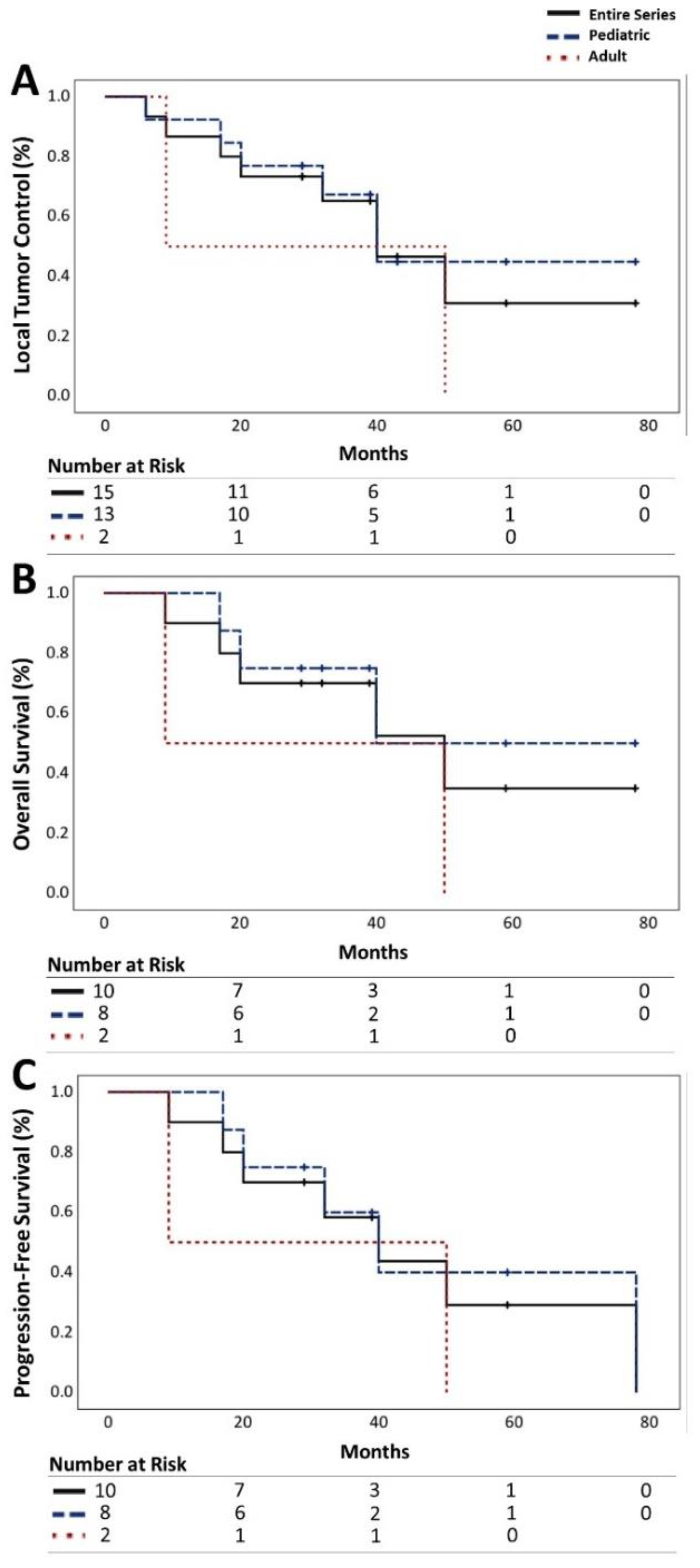 Preprints 105780 g001