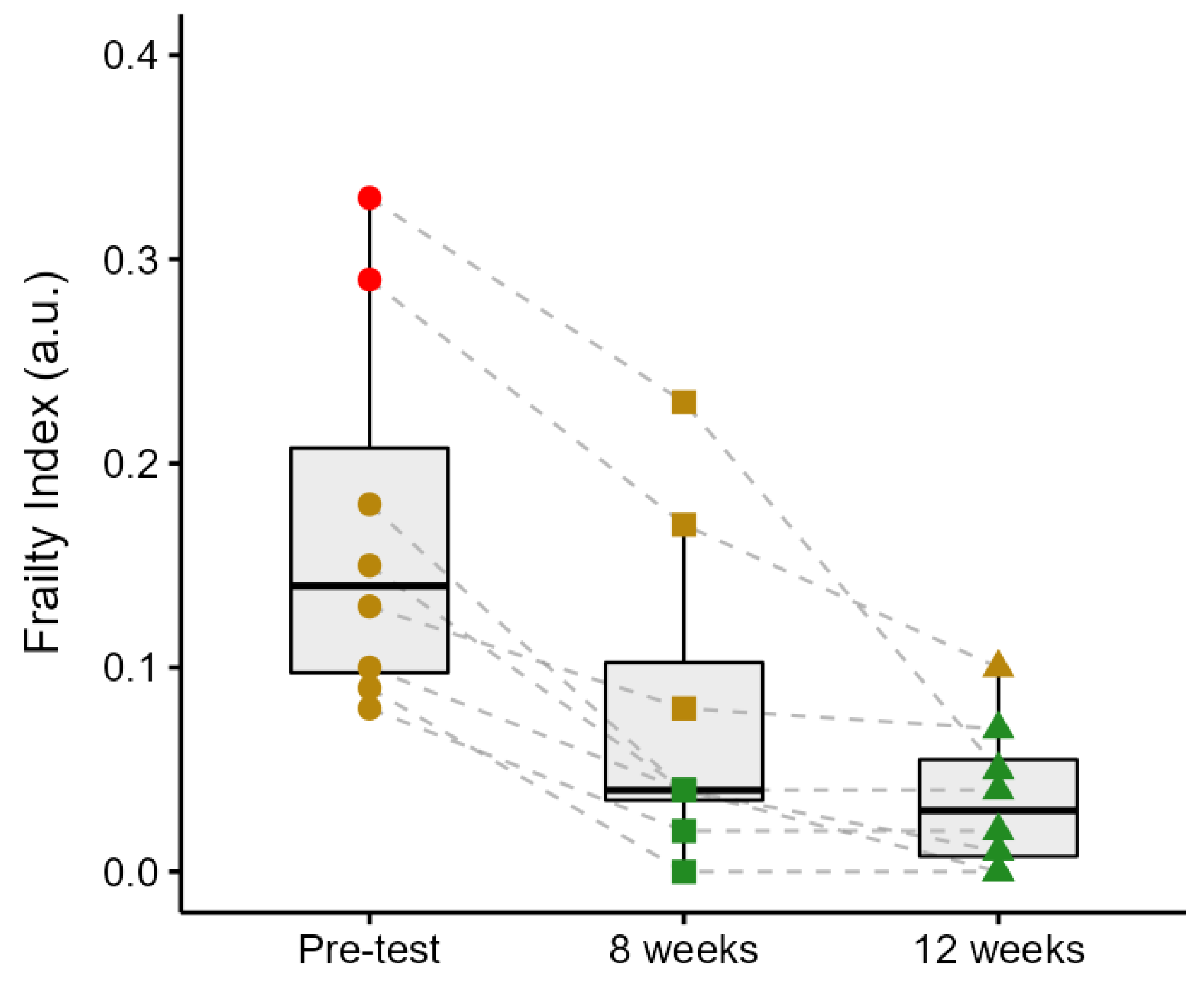 Preprints 185238 g003