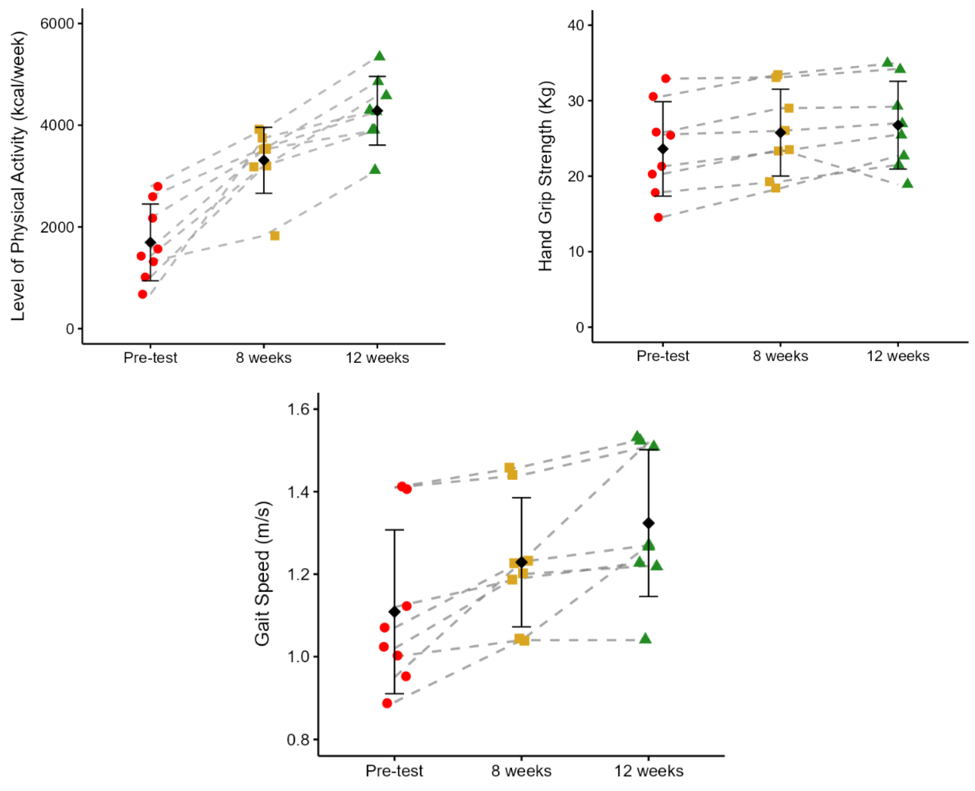 Preprints 185238 g004