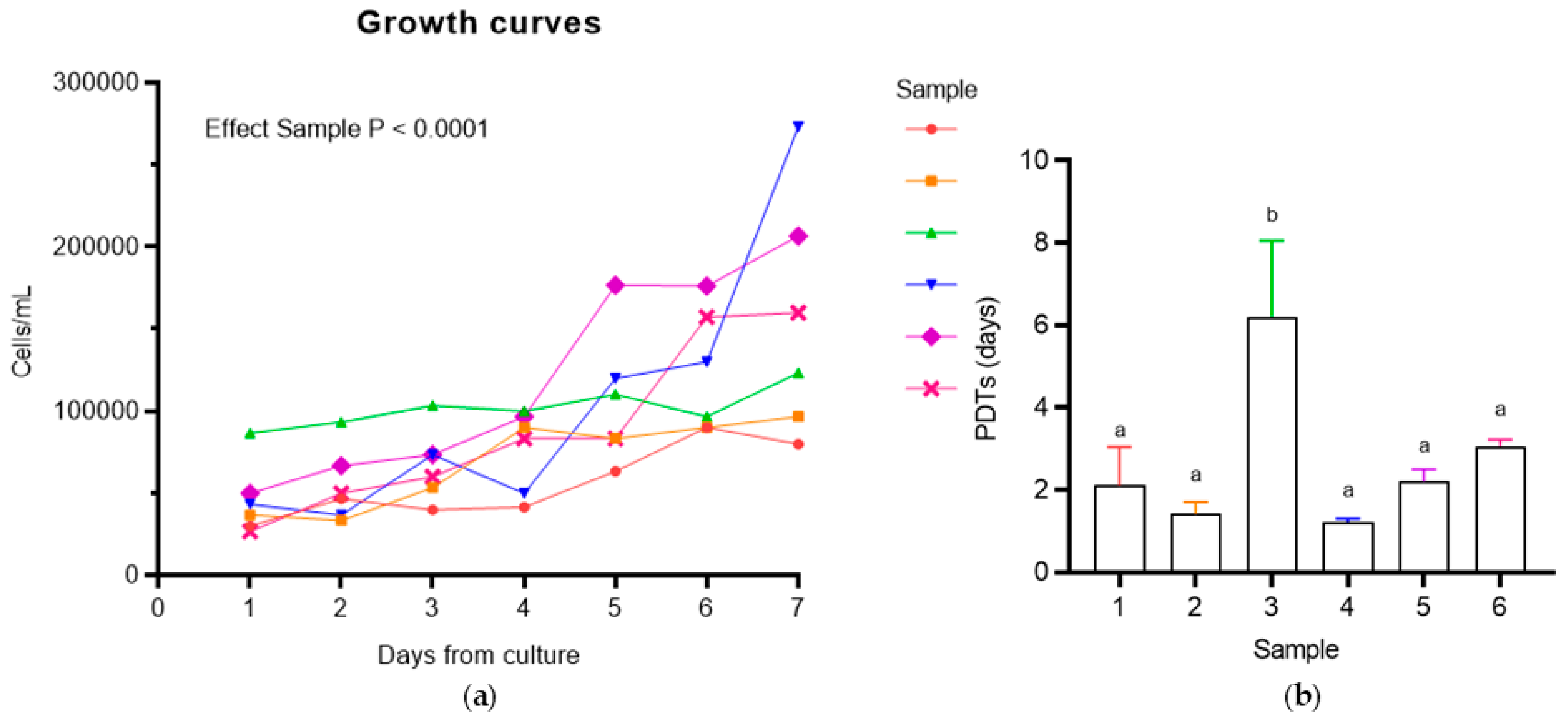 Preprints 154462 g002