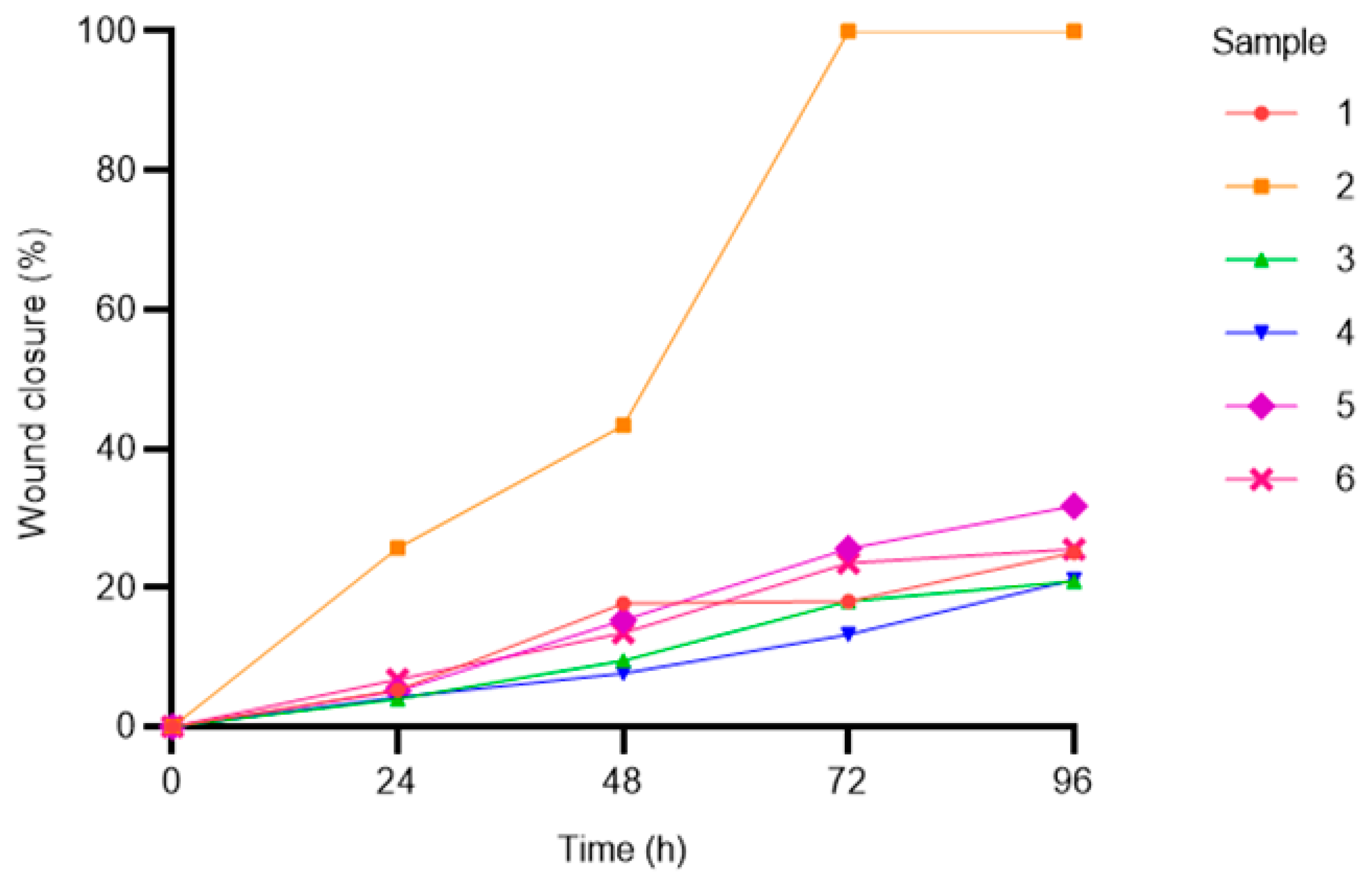Preprints 154462 g005
