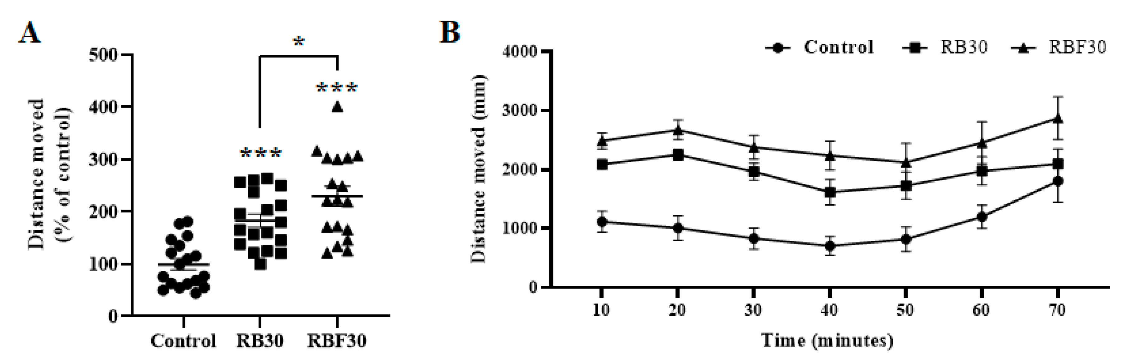 Preprints 72119 g001