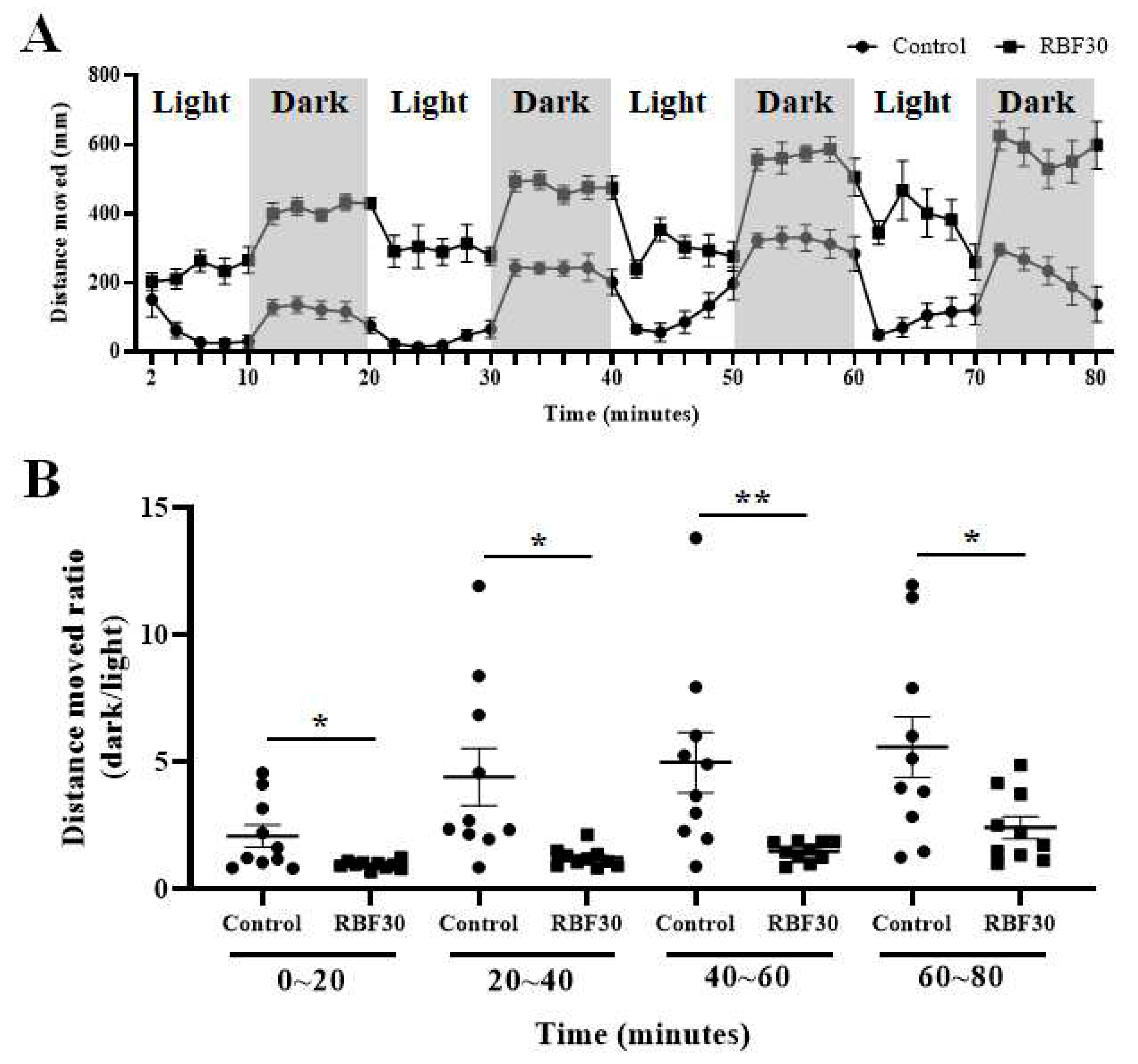 Preprints 72119 g002