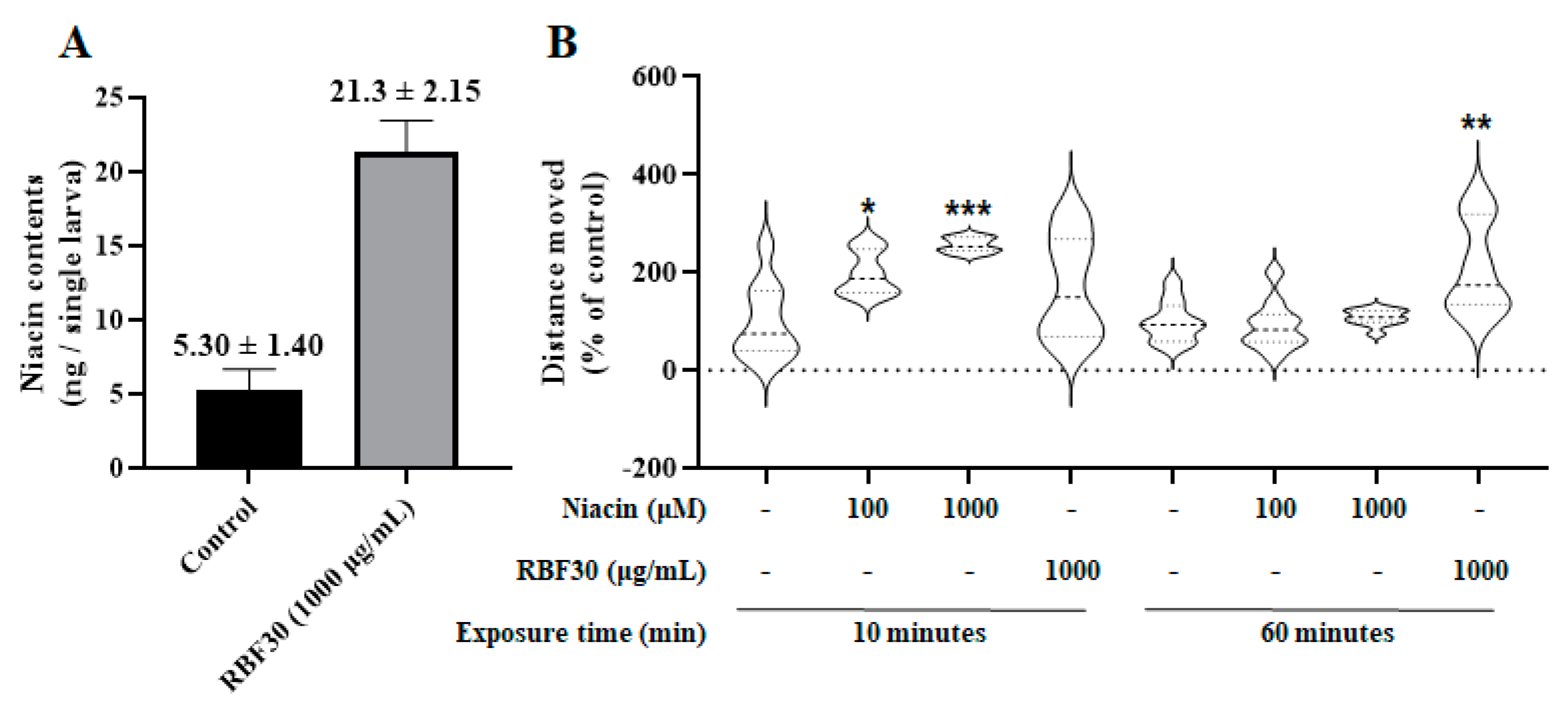 Preprints 72119 g003