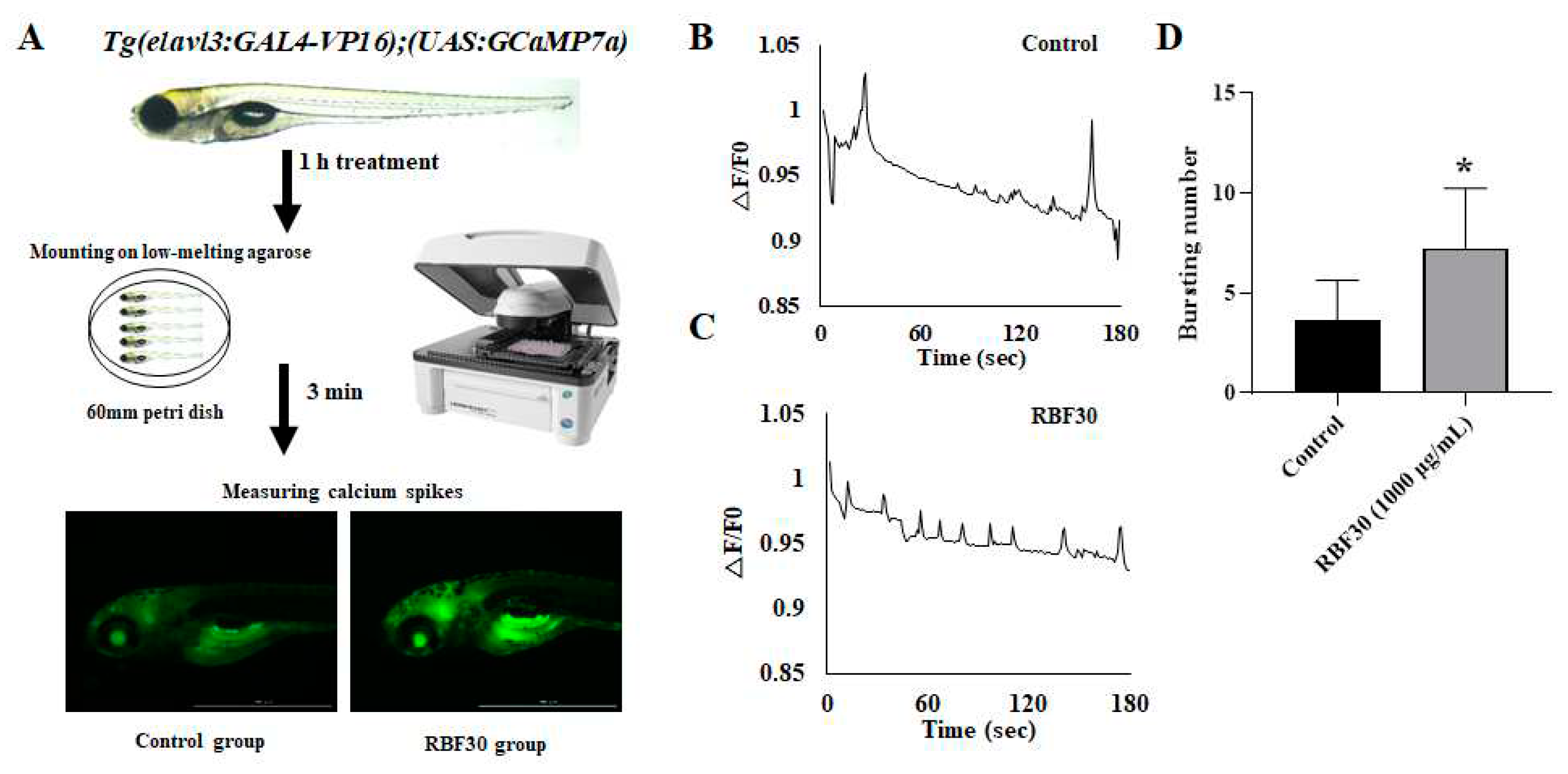 Preprints 72119 g005