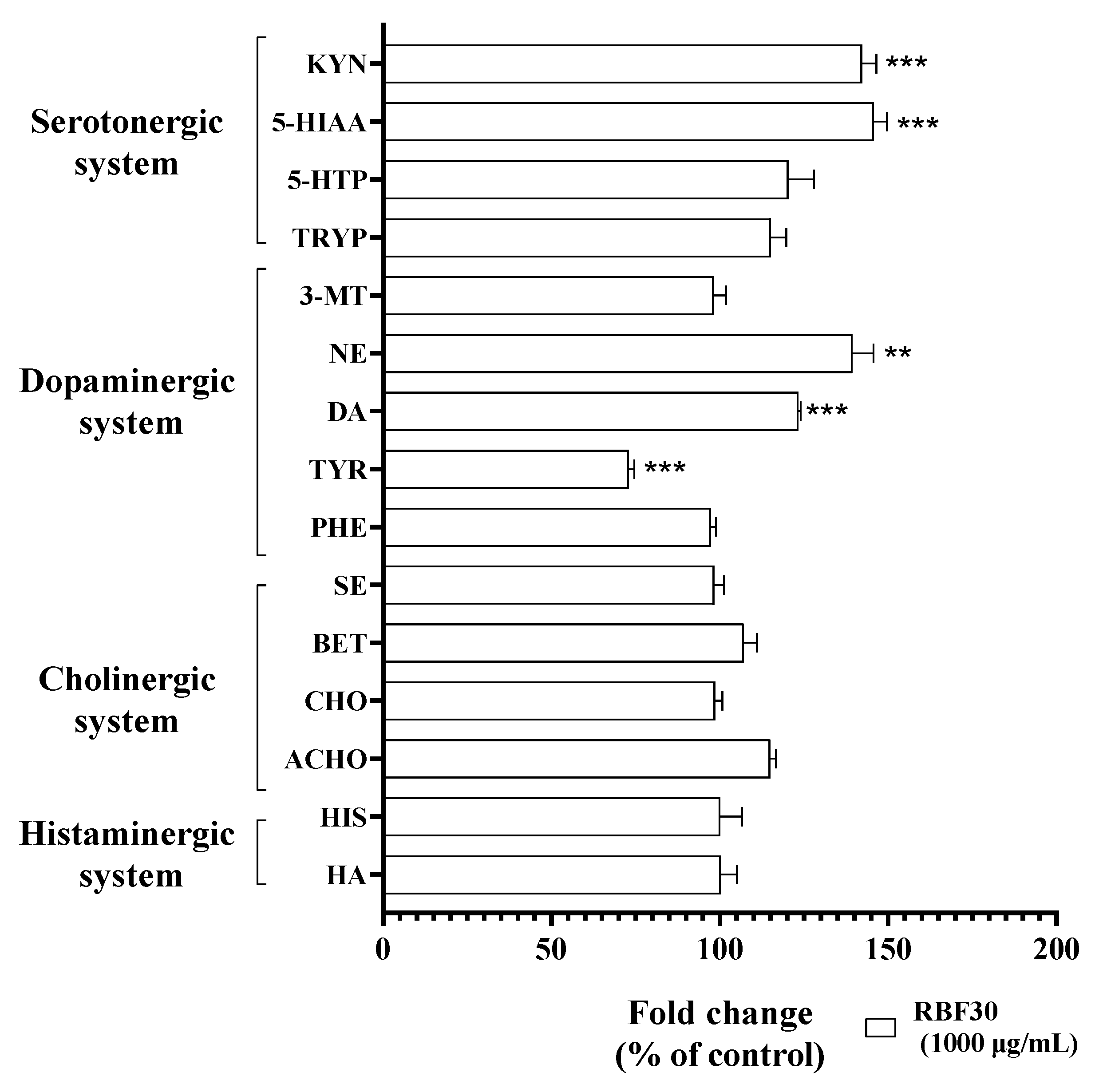 Preprints 72119 g006