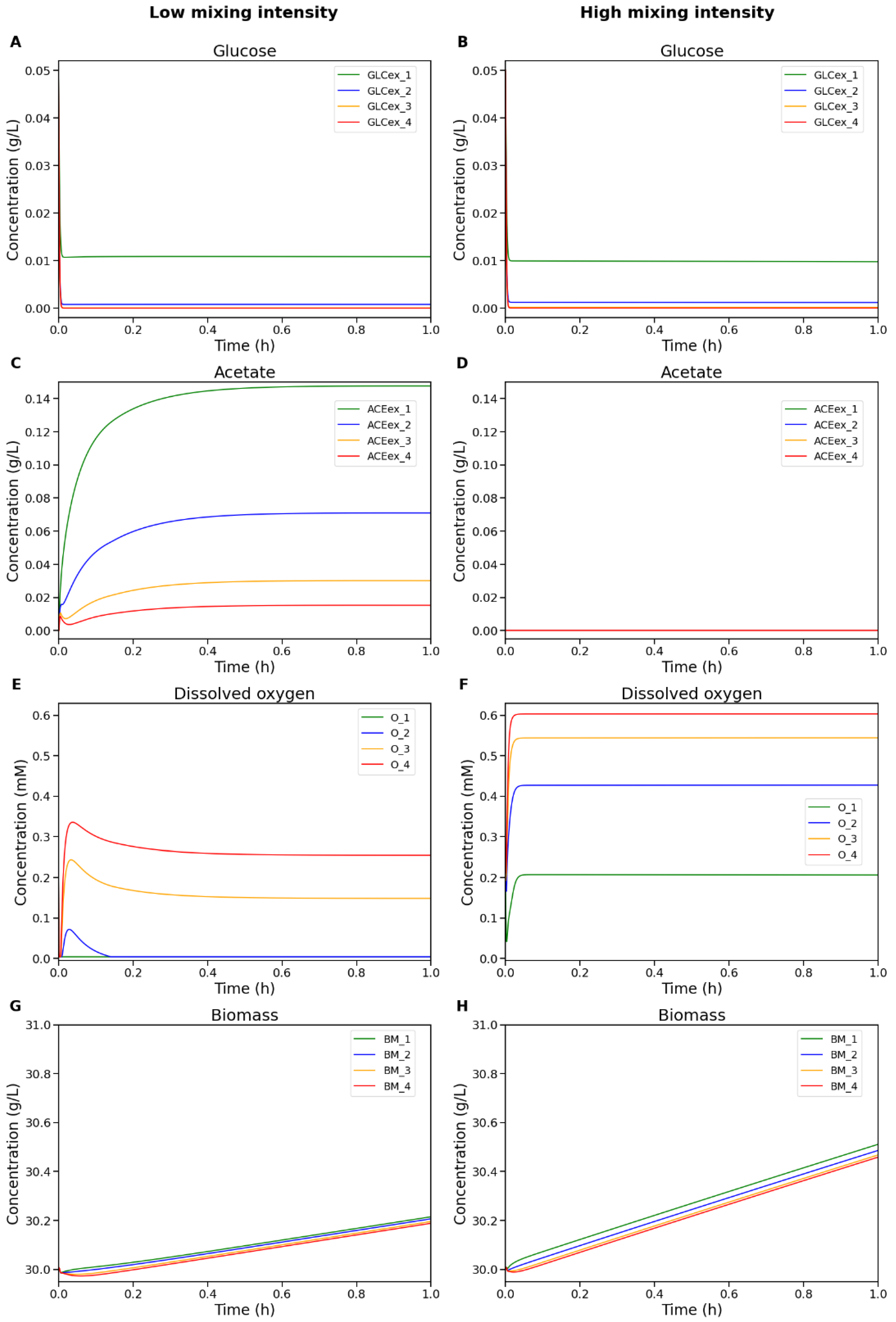 Preprints 163519 g003
