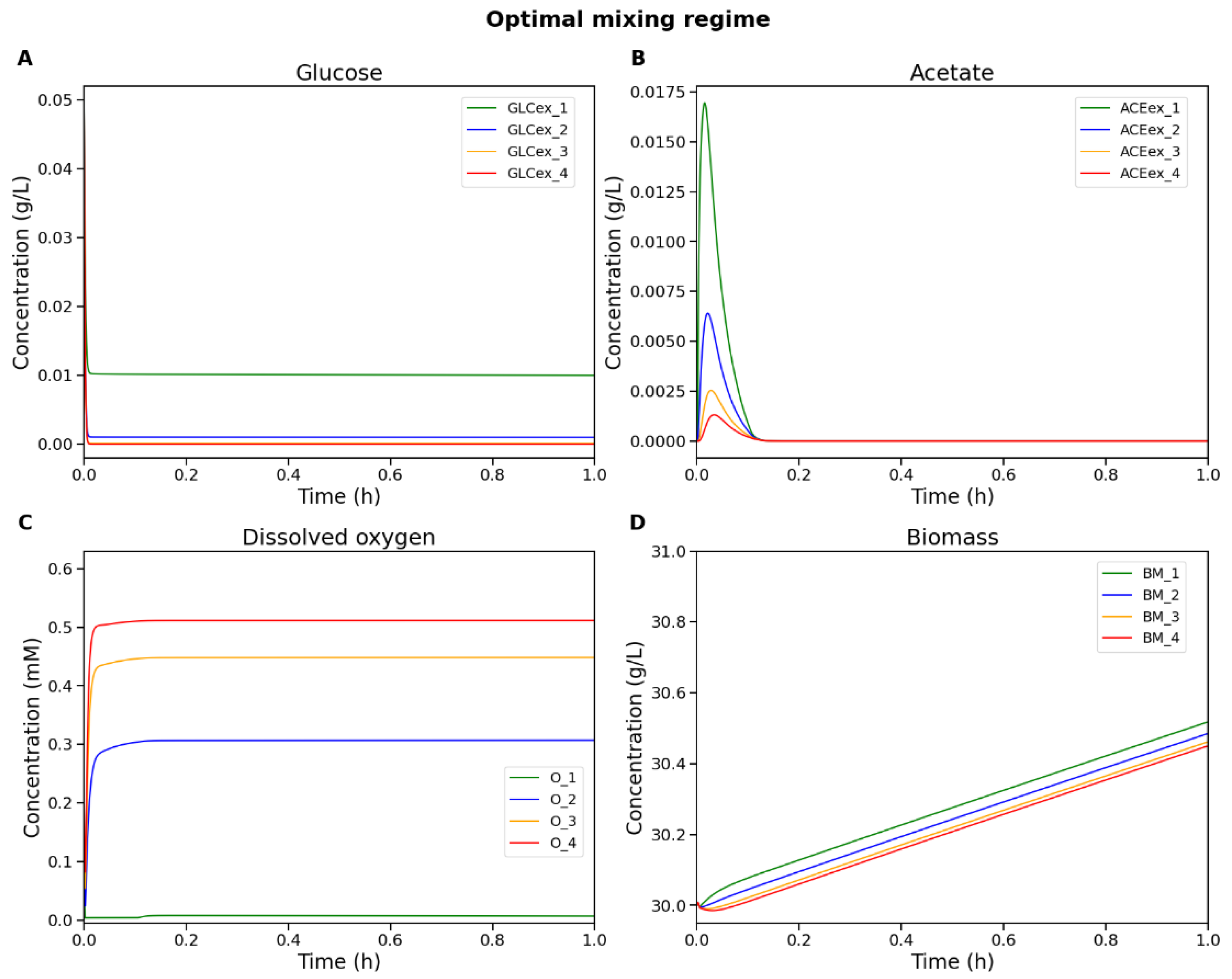 Preprints 163519 g005
