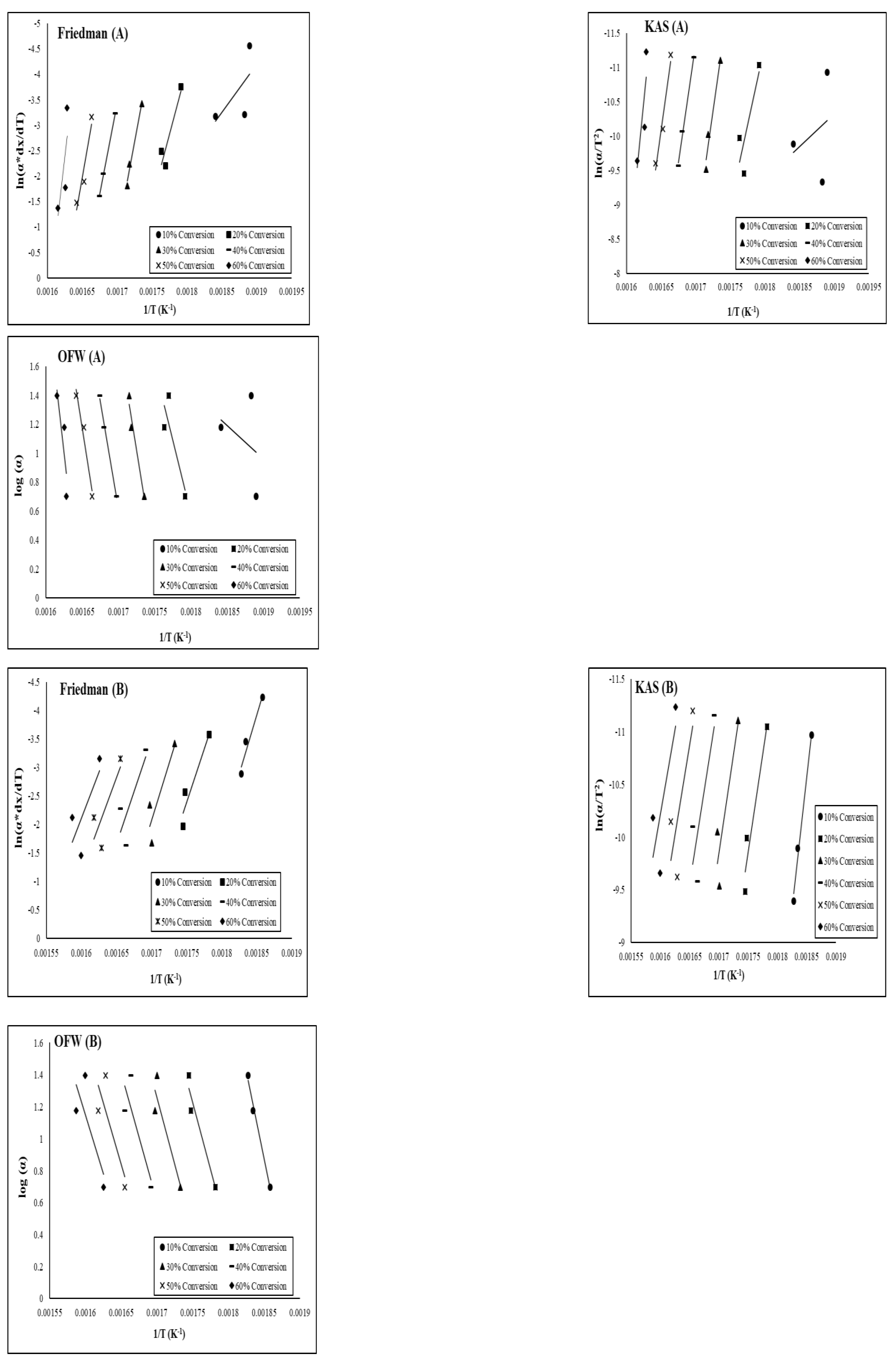 Preprints 148386 g002