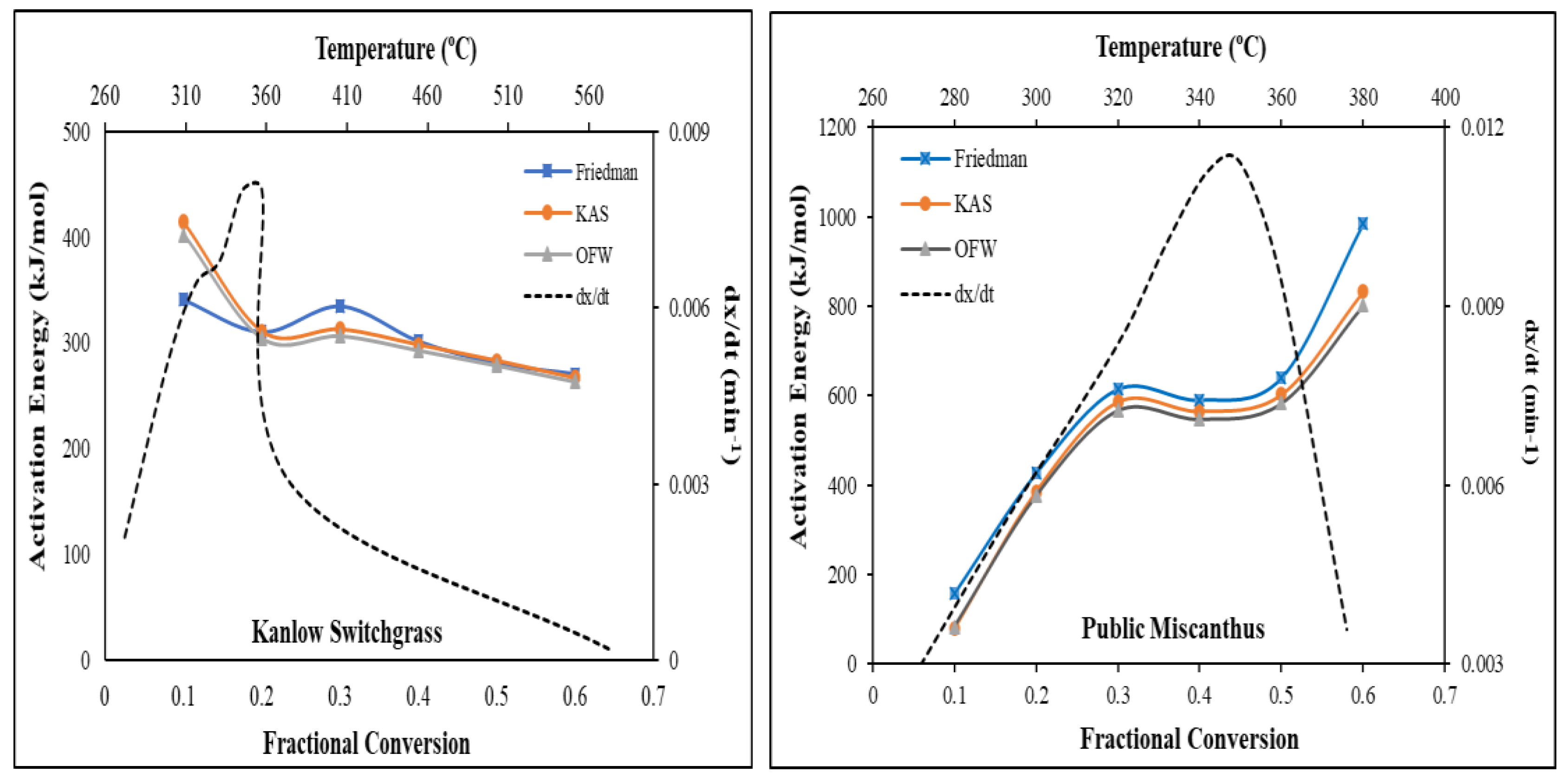Preprints 148386 g003