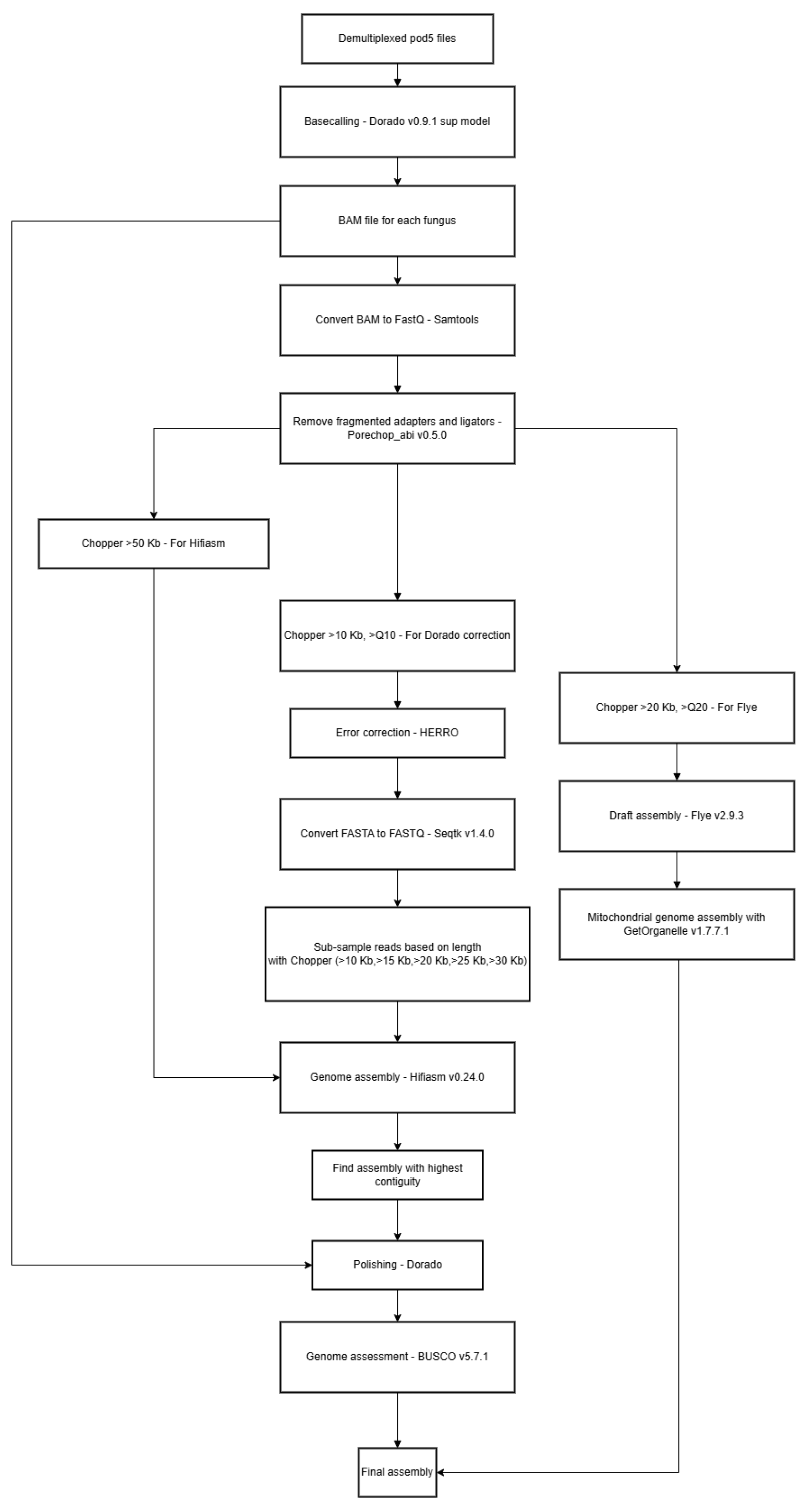 Preprints 173374 g001