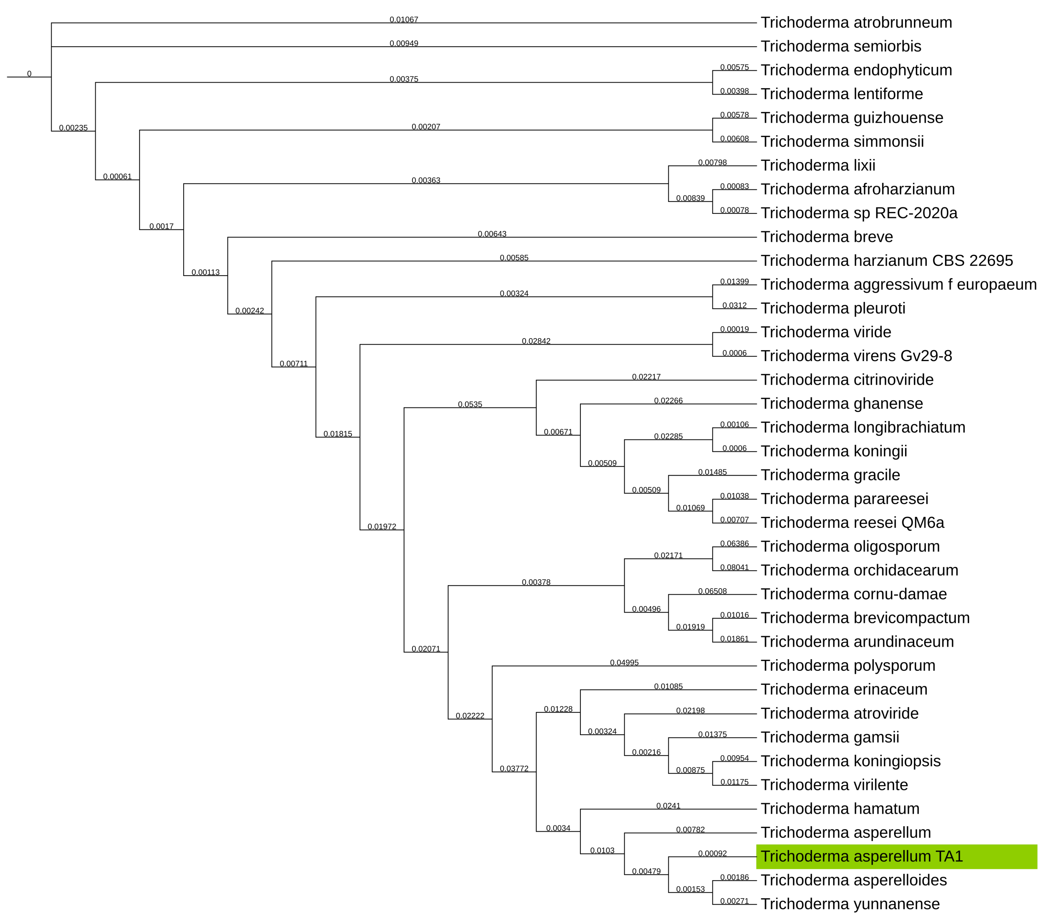 Preprints 173374 g003