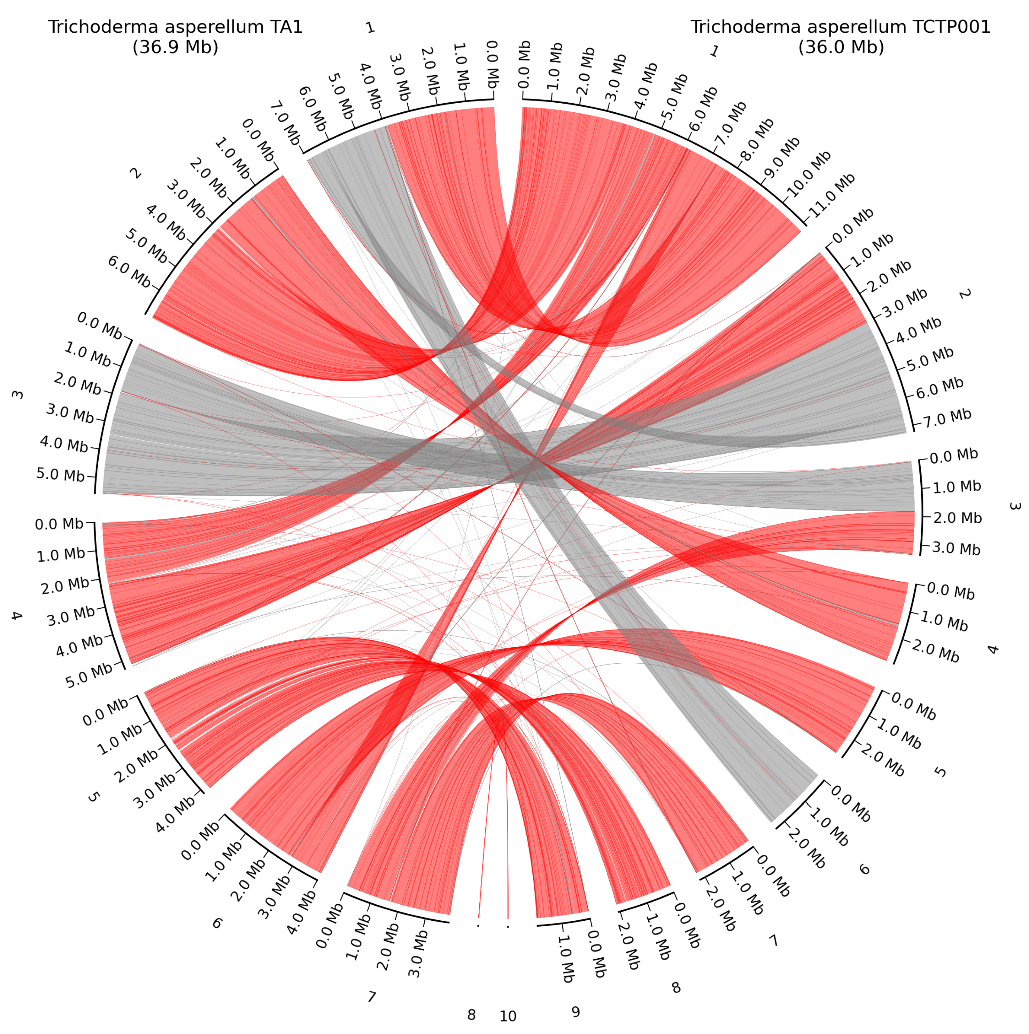 Preprints 173374 g007