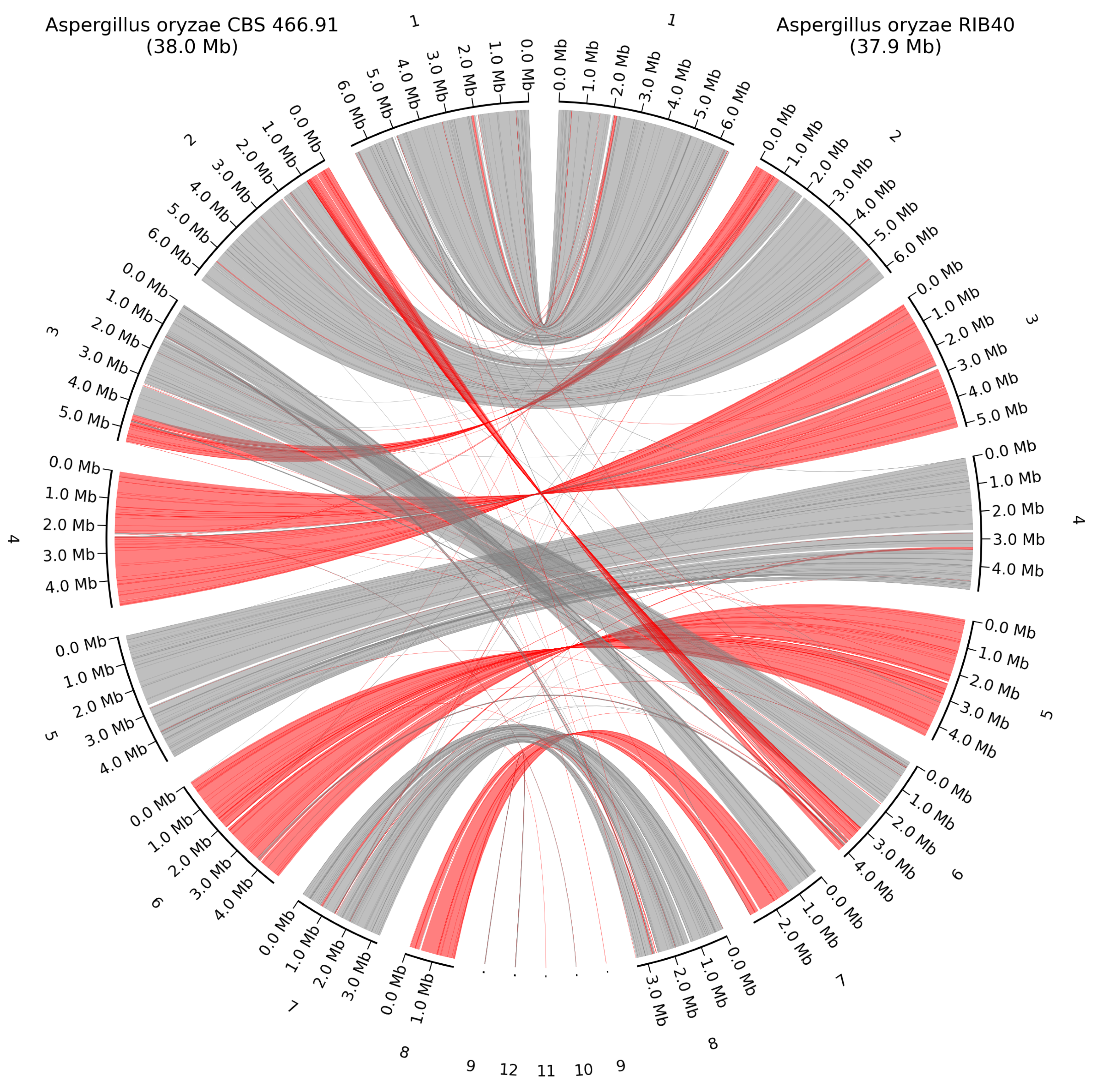 Preprints 173374 g008