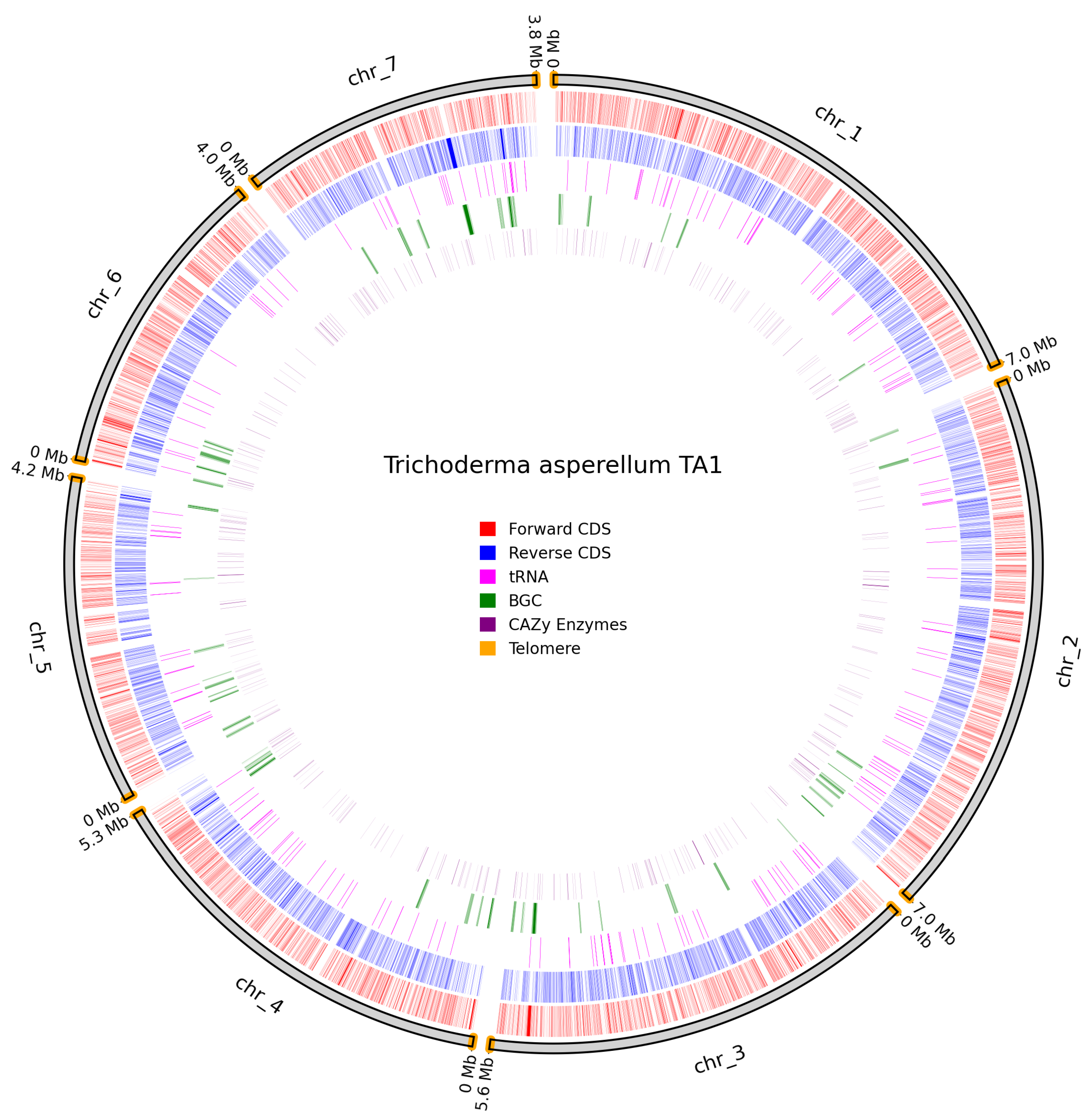 Preprints 173374 g010
