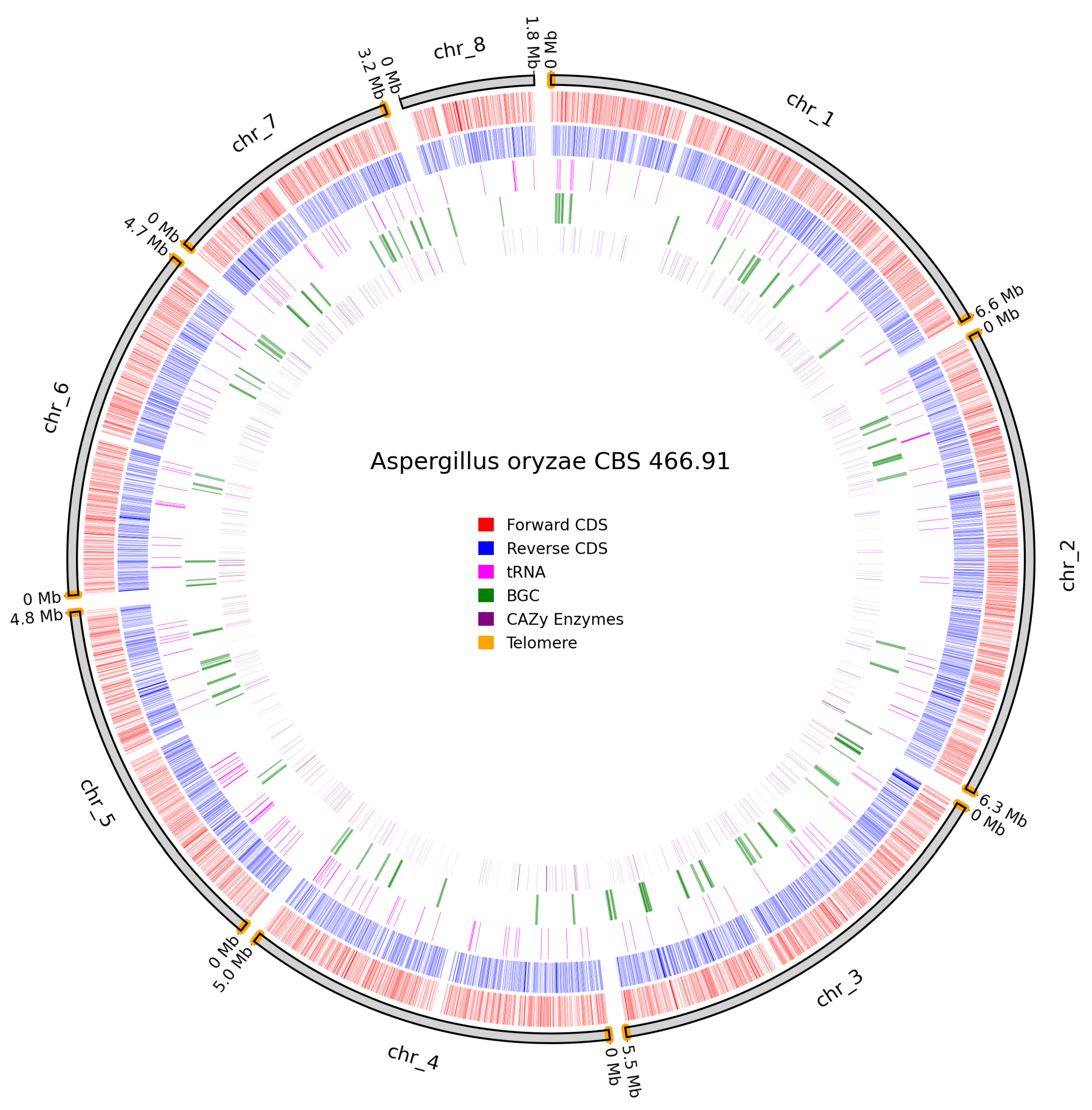 Preprints 173374 g011