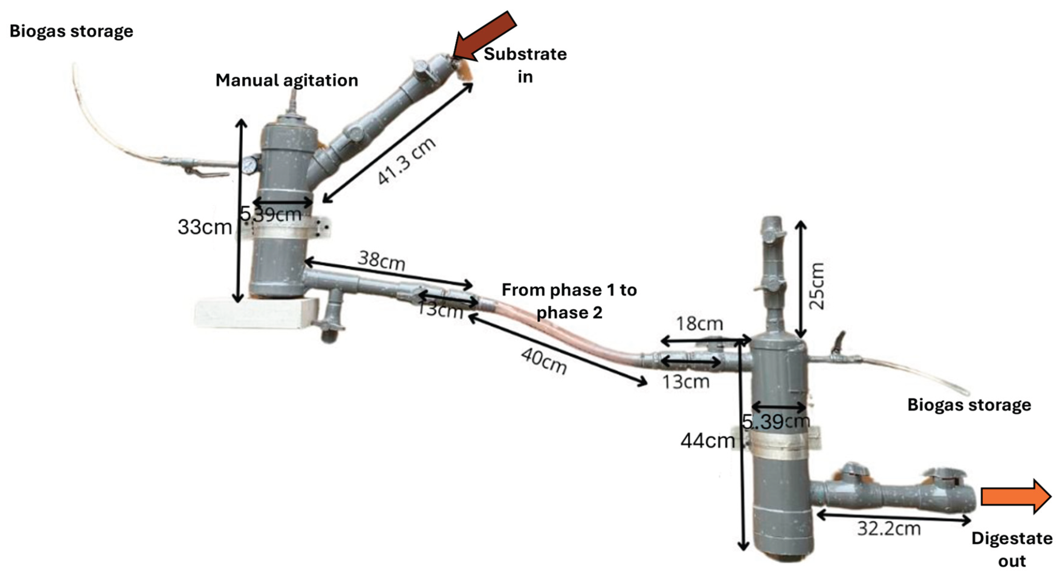 Preprints 174155 g001