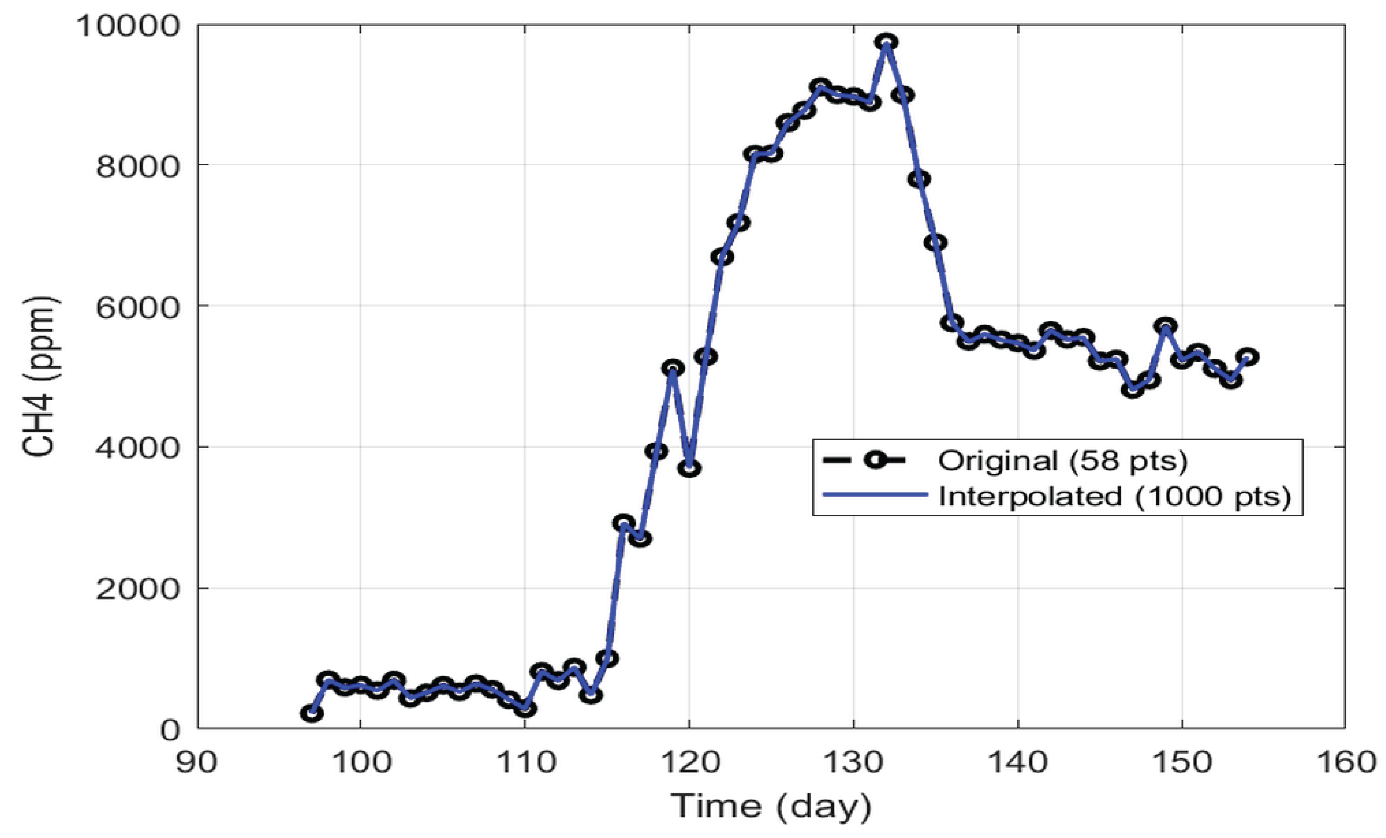 Preprints 174155 g002