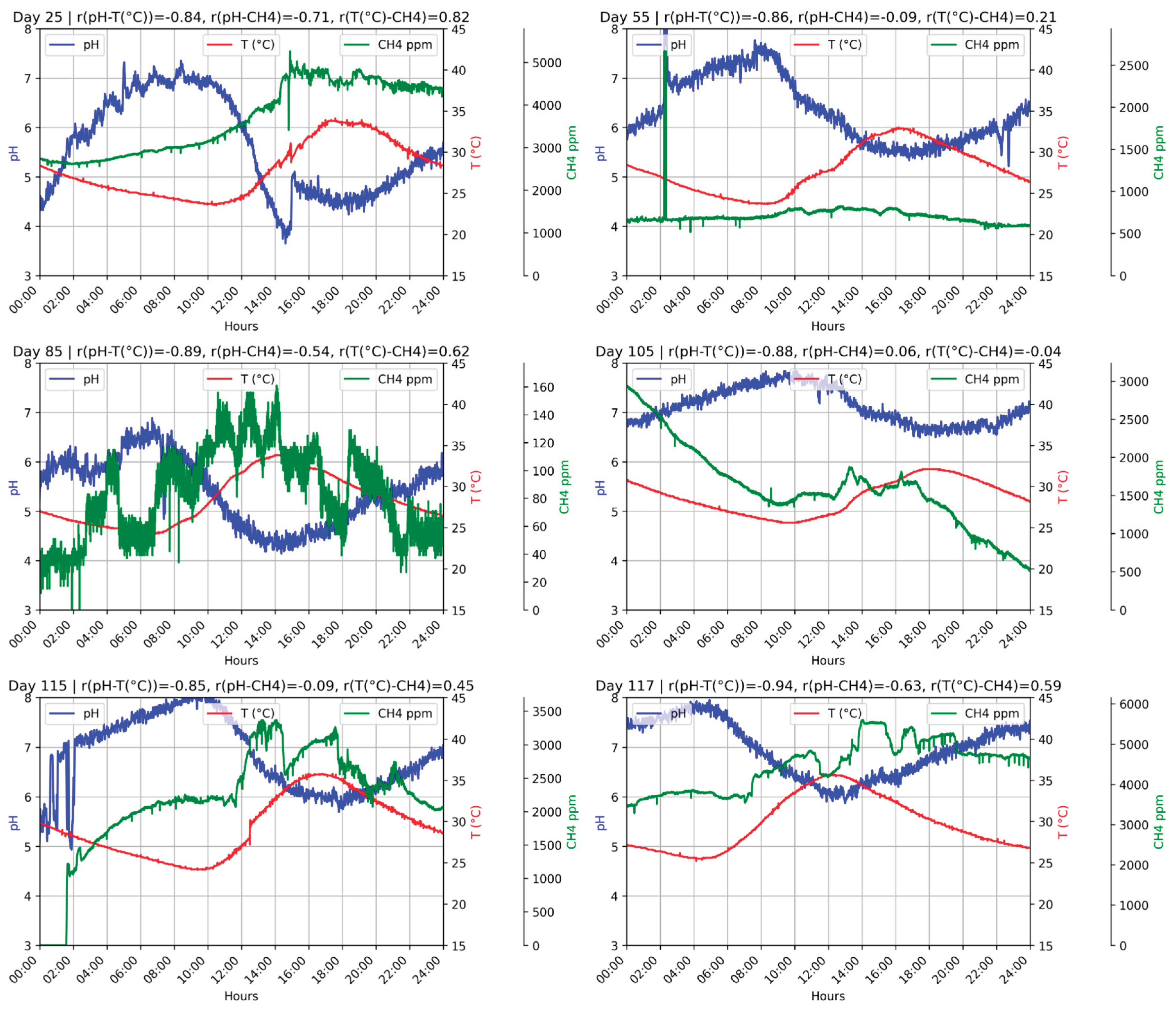 Preprints 174155 g003