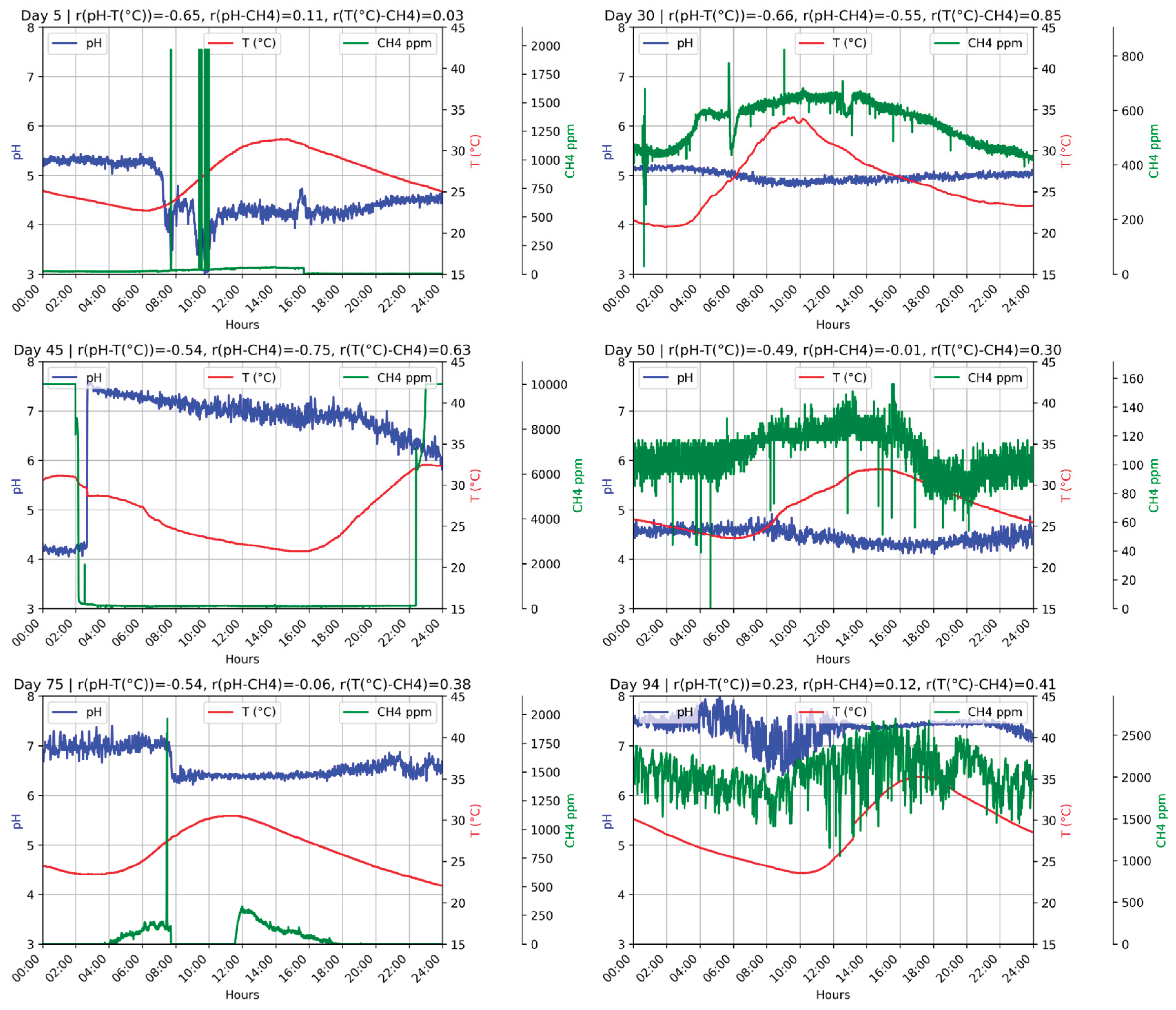 Preprints 174155 g004
