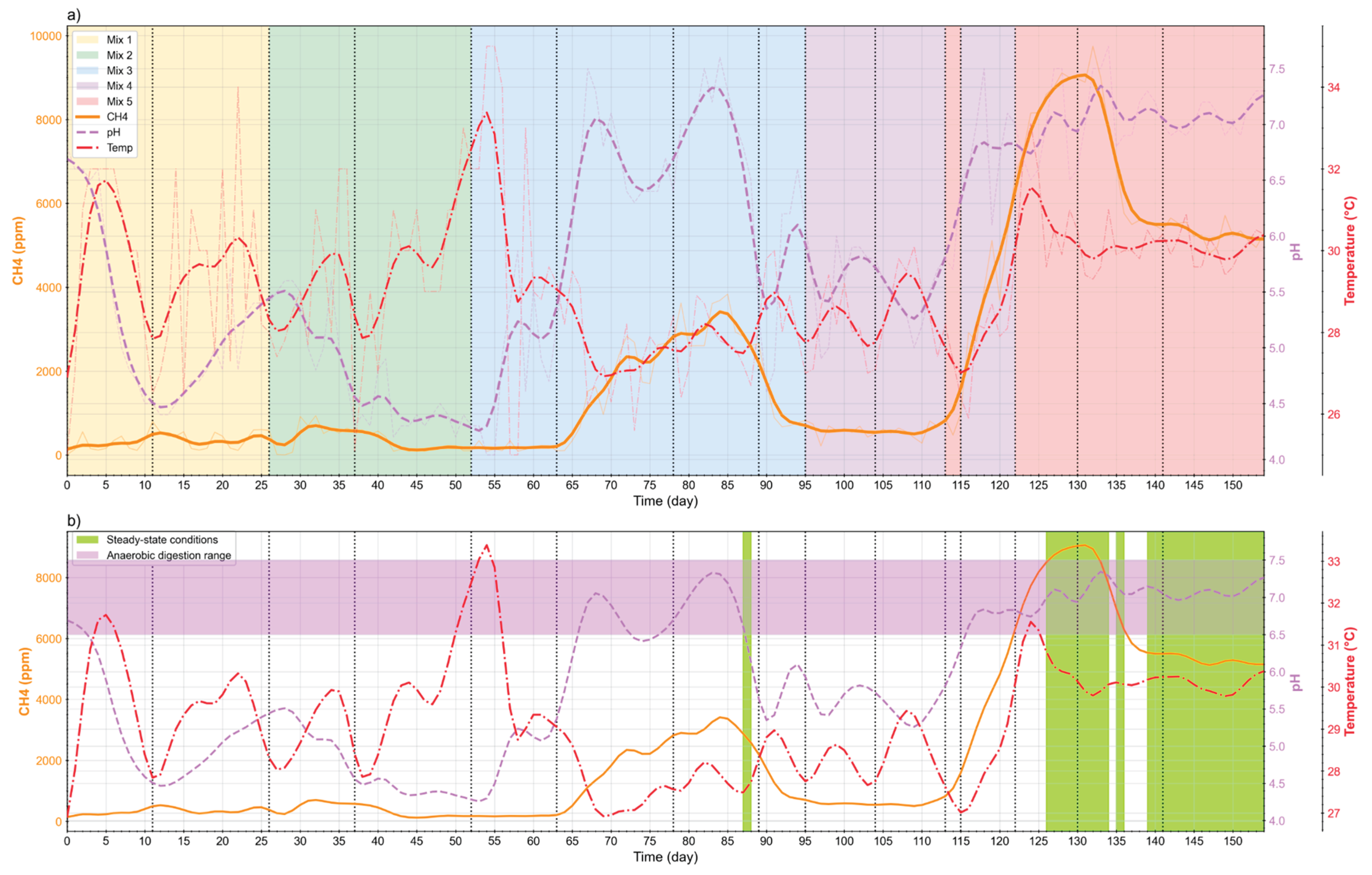 Preprints 174155 g005