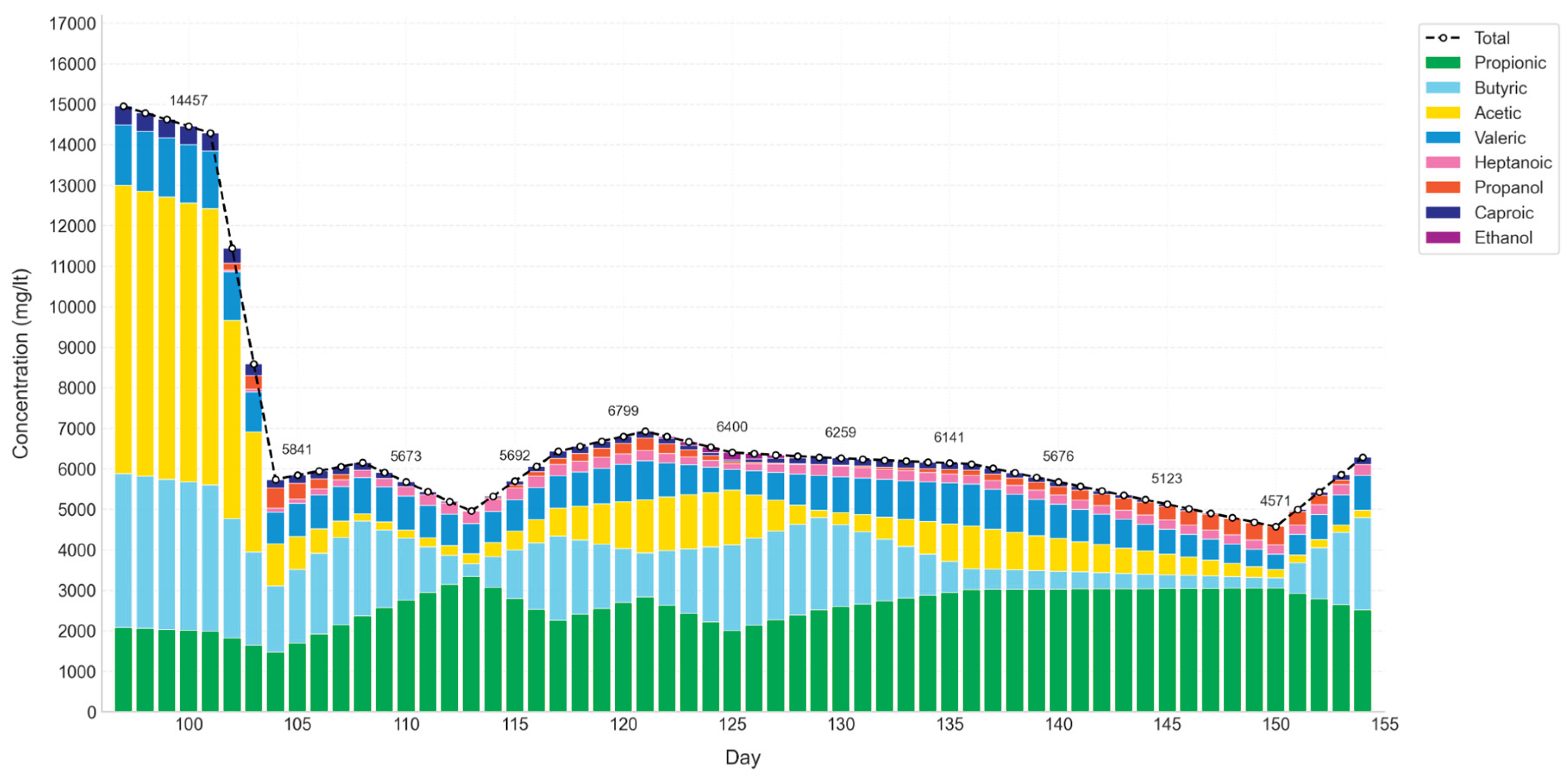 Preprints 174155 g006