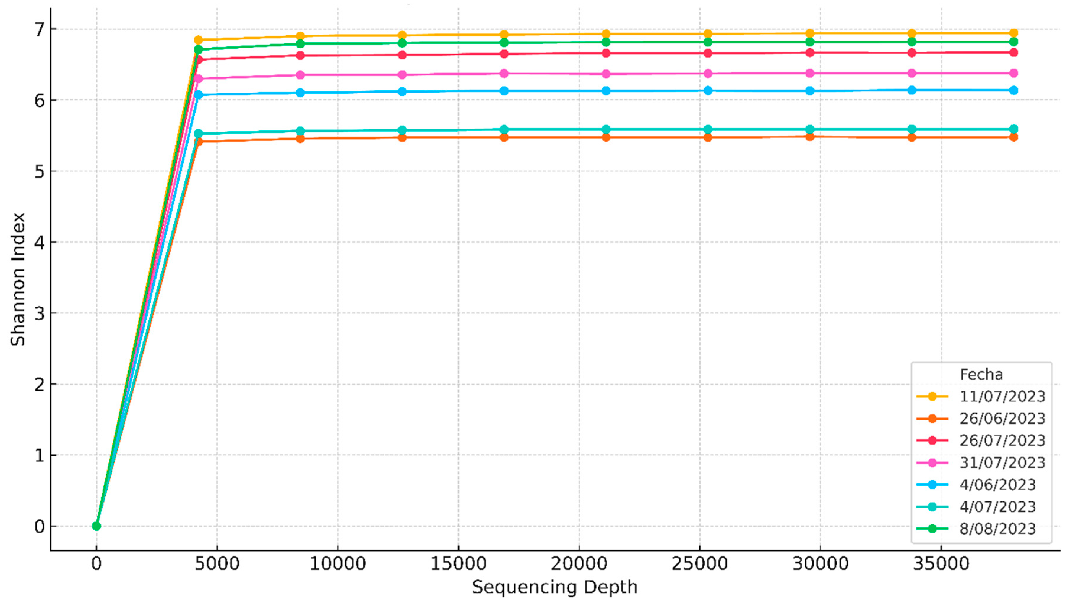 Preprints 174155 g007