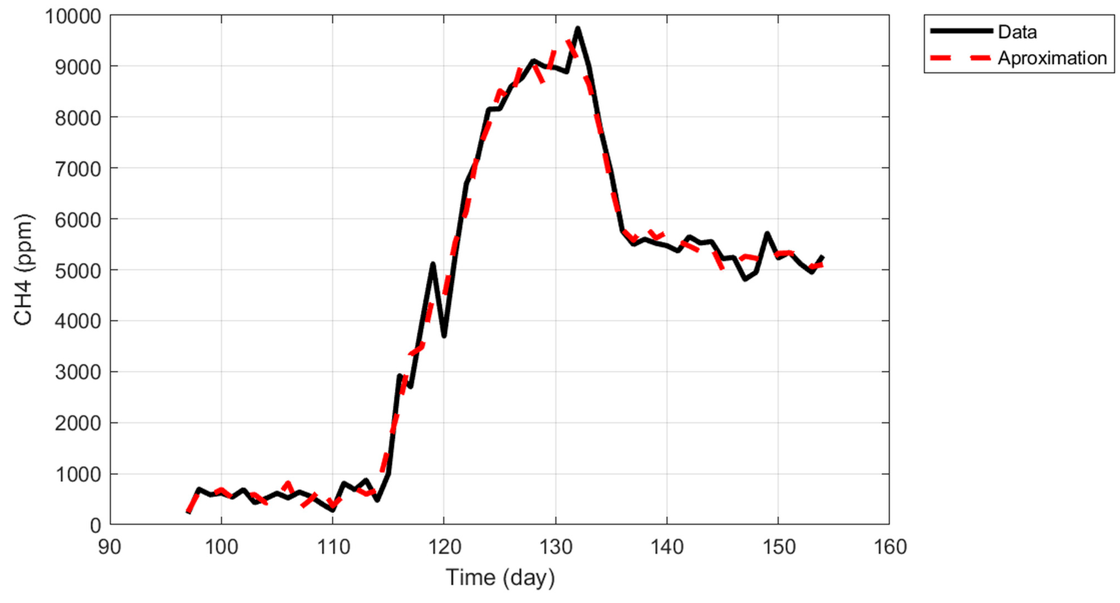 Preprints 174155 g009