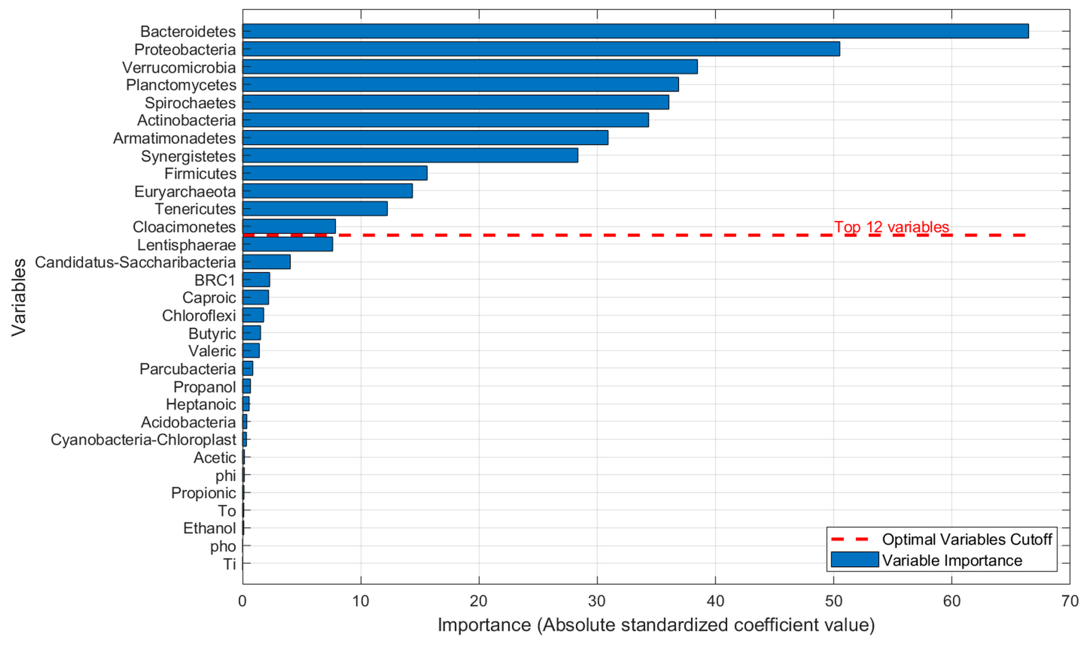 Preprints 174155 g010
