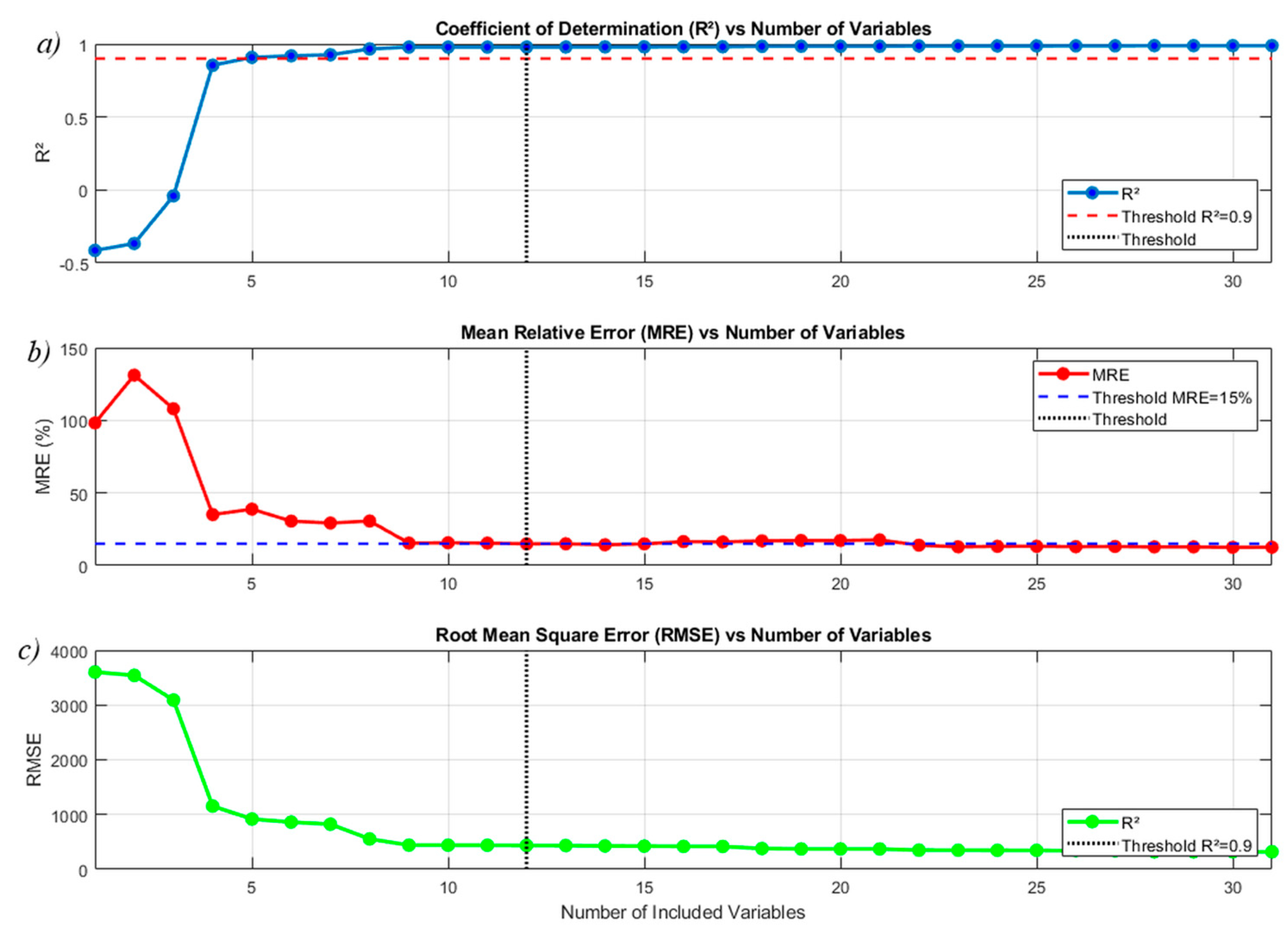 Preprints 174155 g011