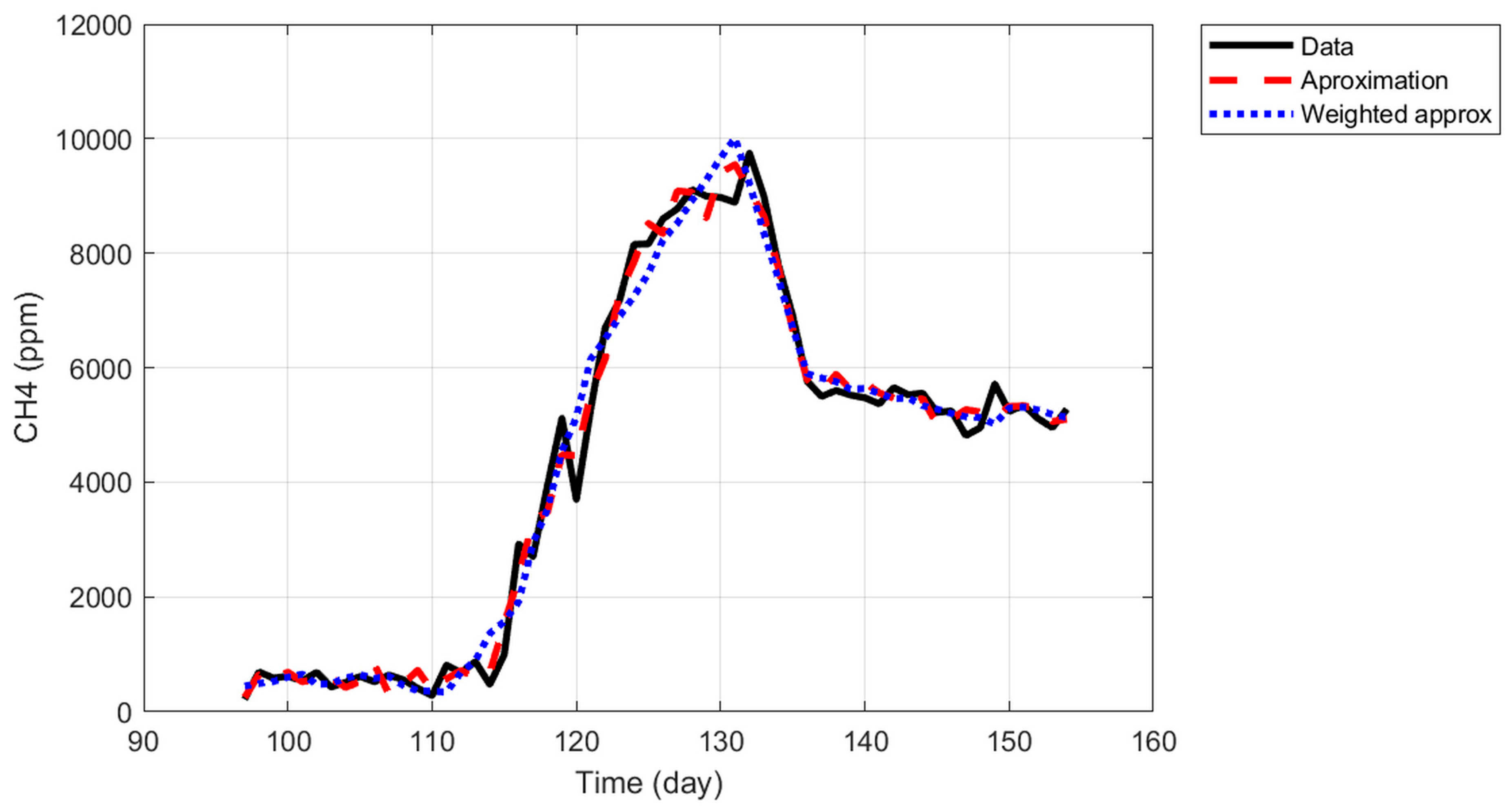 Preprints 174155 g012