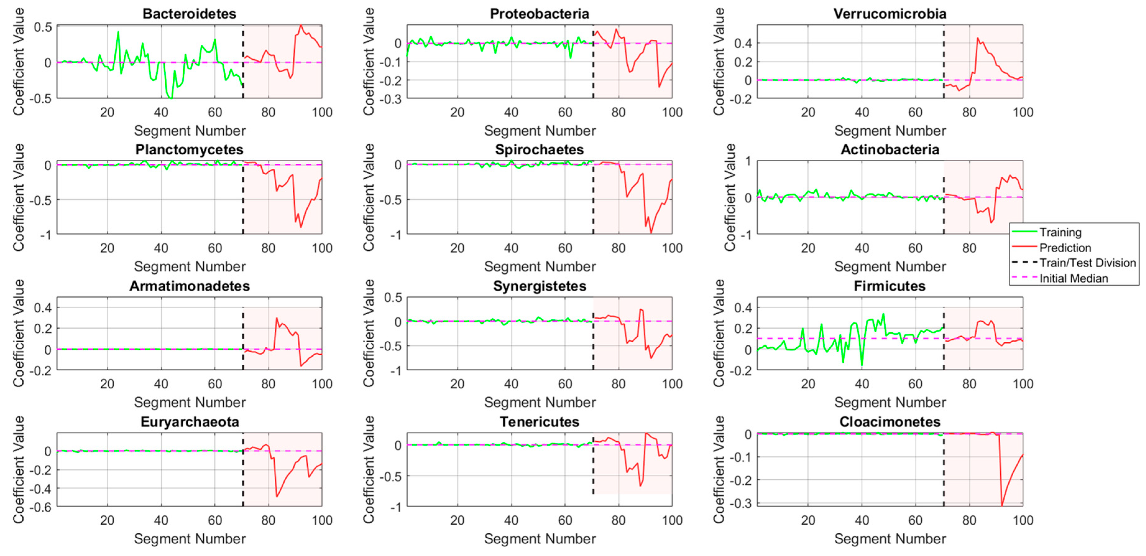 Preprints 174155 g013