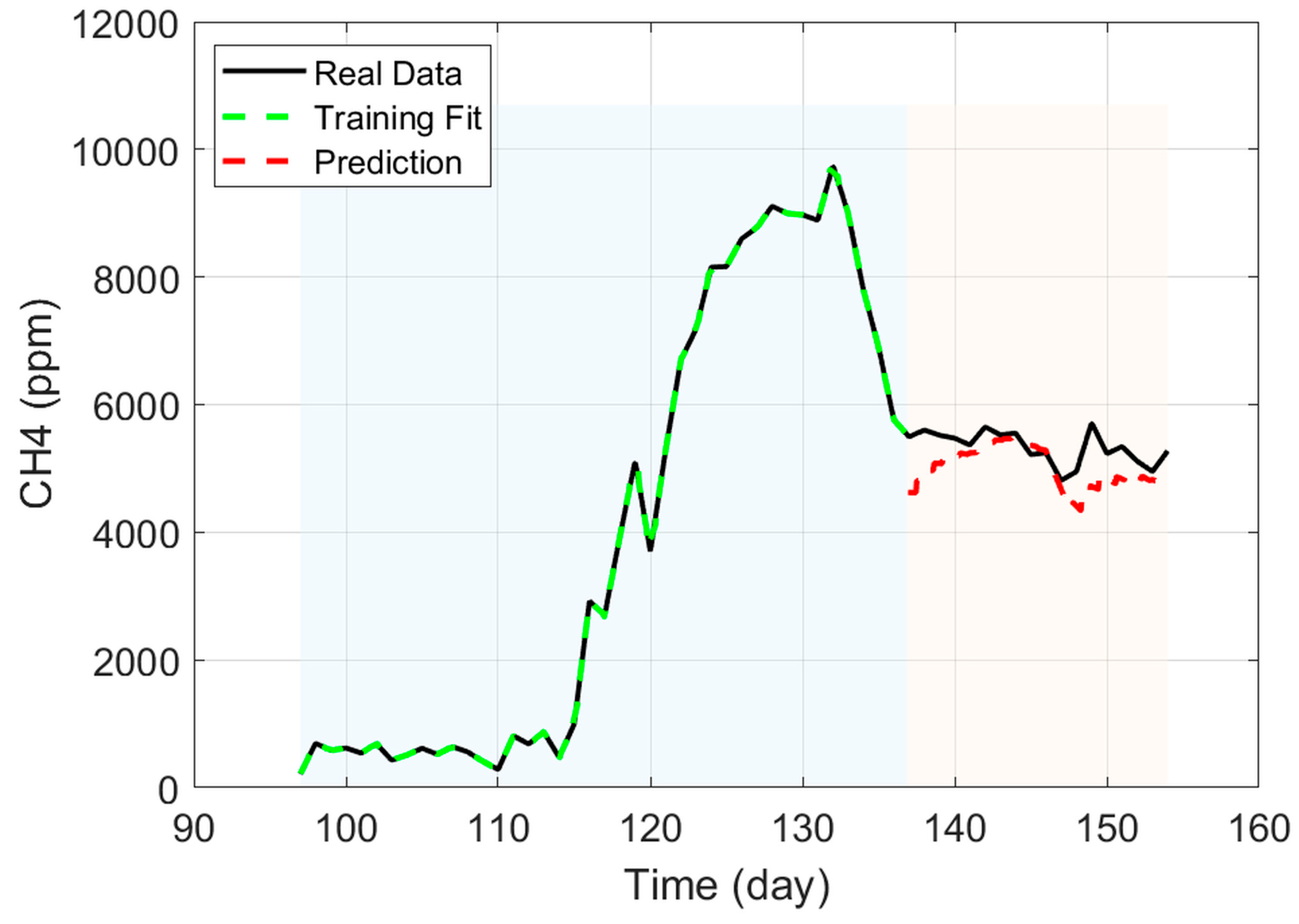 Preprints 174155 g014