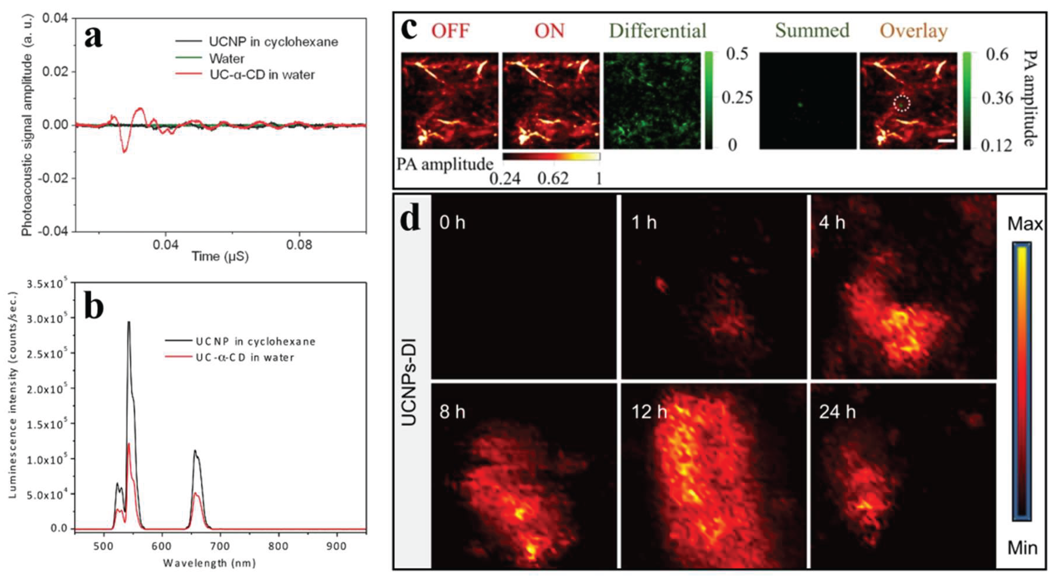 Preprints 213048 g006 Preprints 213048 g006