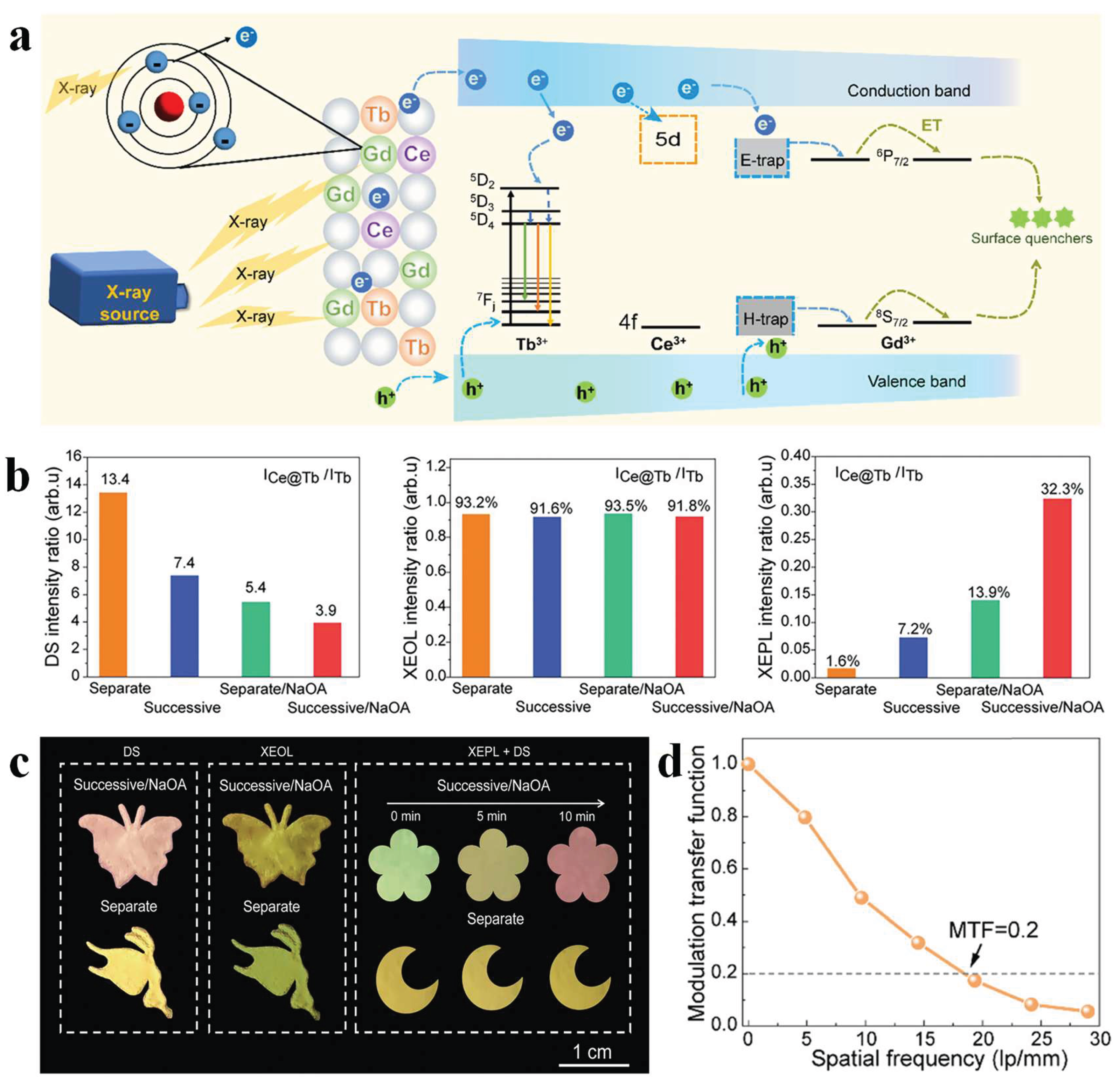 Preprints 213048 g009 Preprints 213048 g009