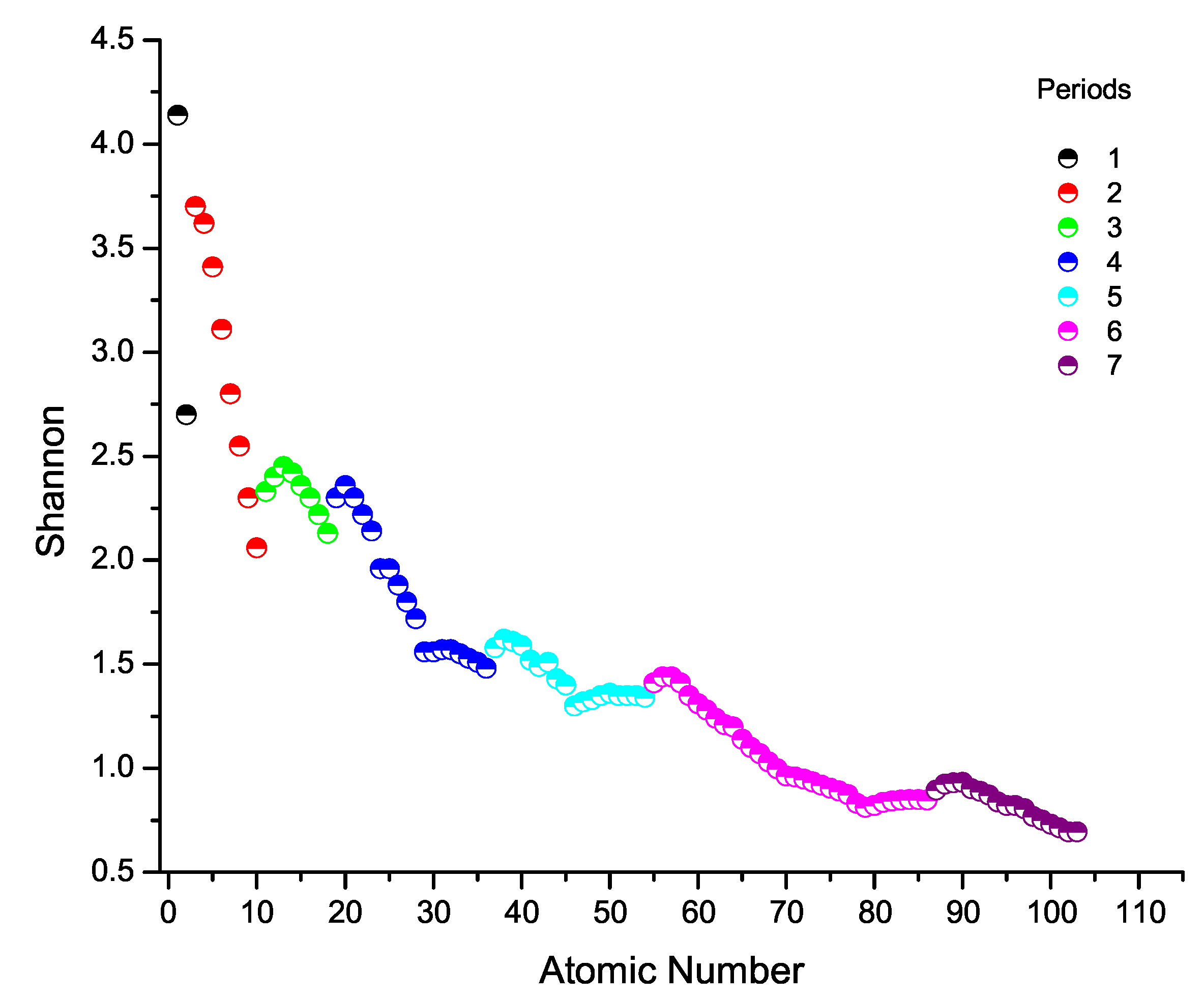Preprints 189624 g001