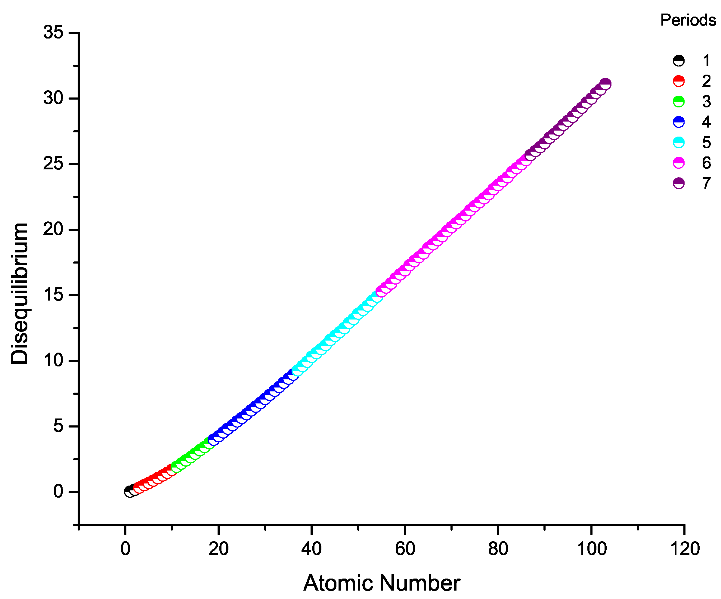 Preprints 189624 g003