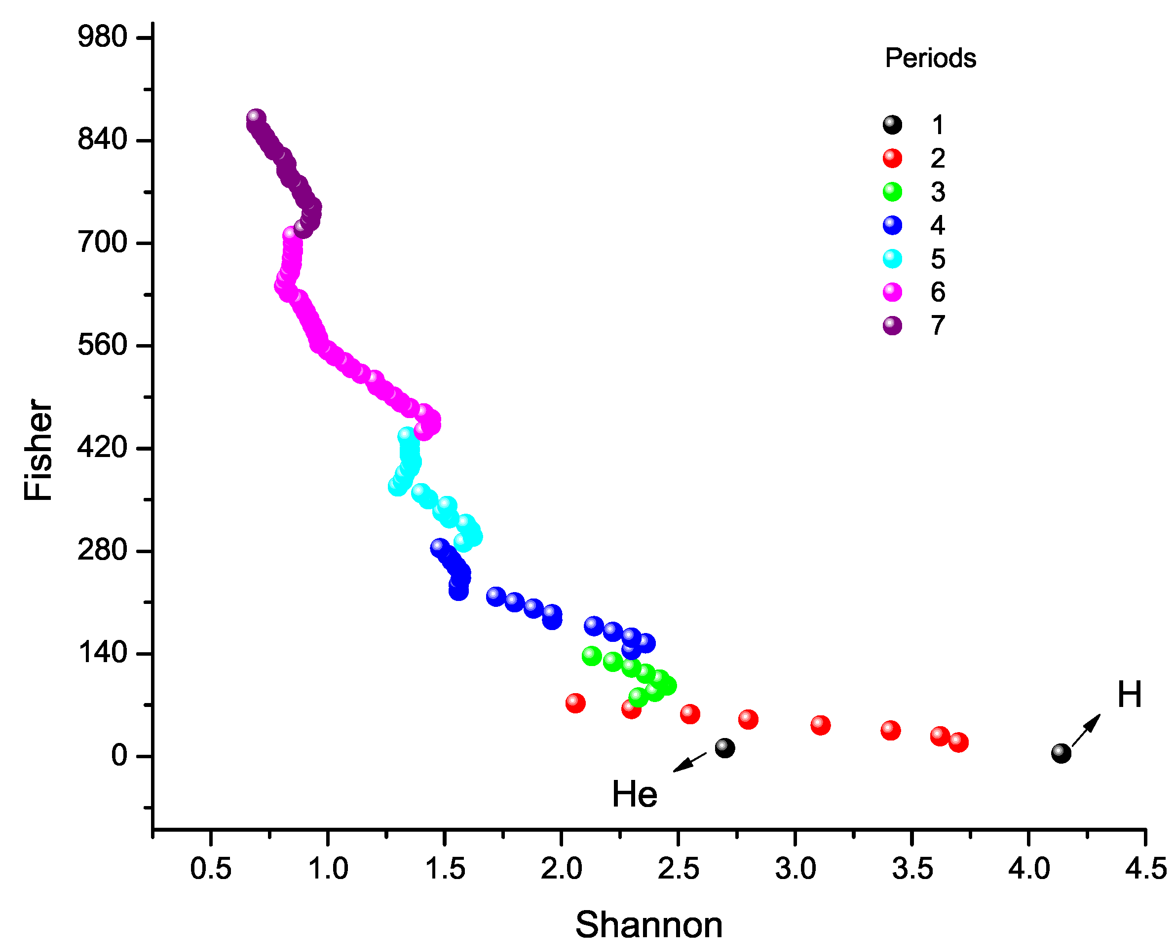 Preprints 189624 g006