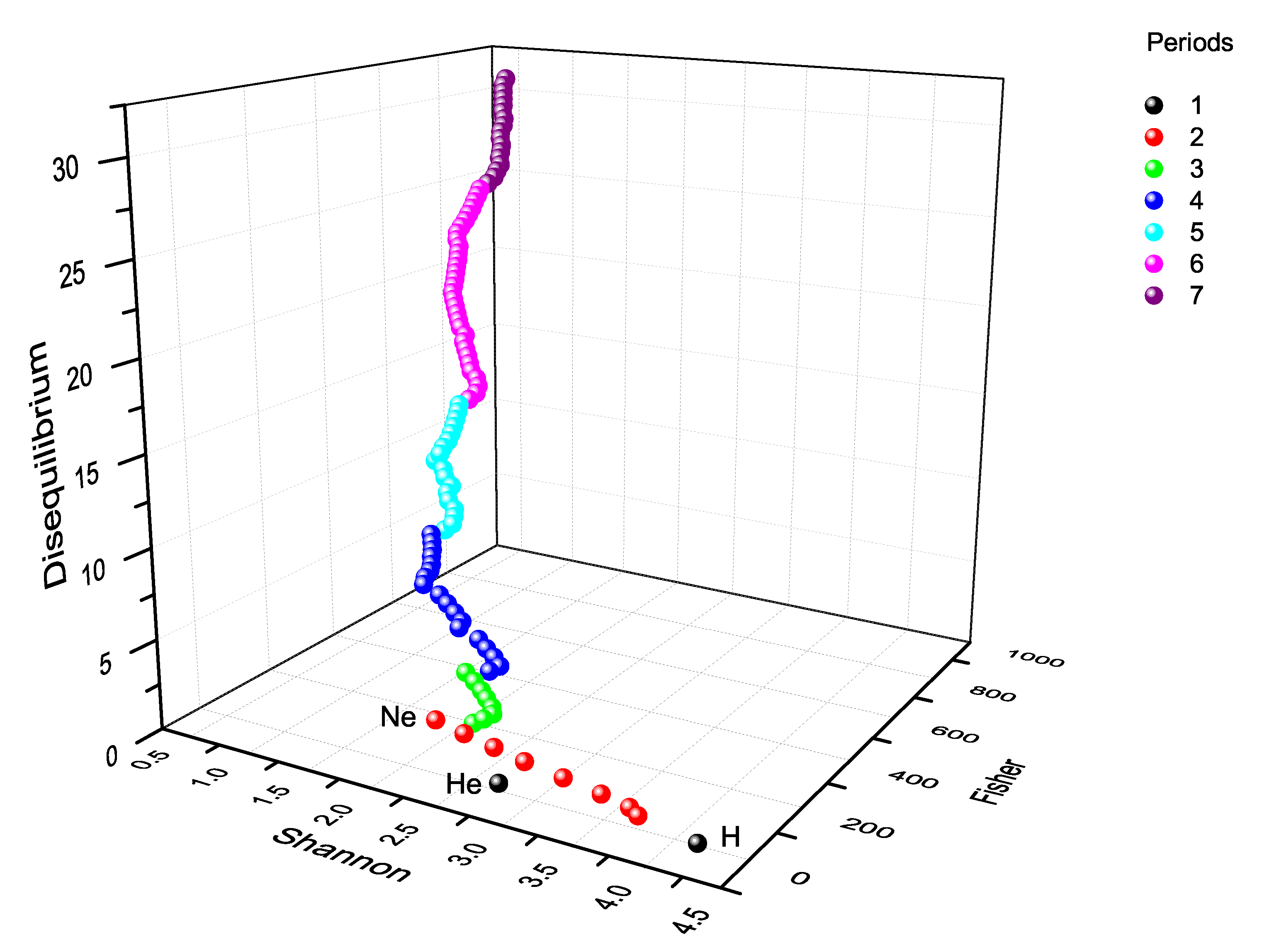 Preprints 189624 g007