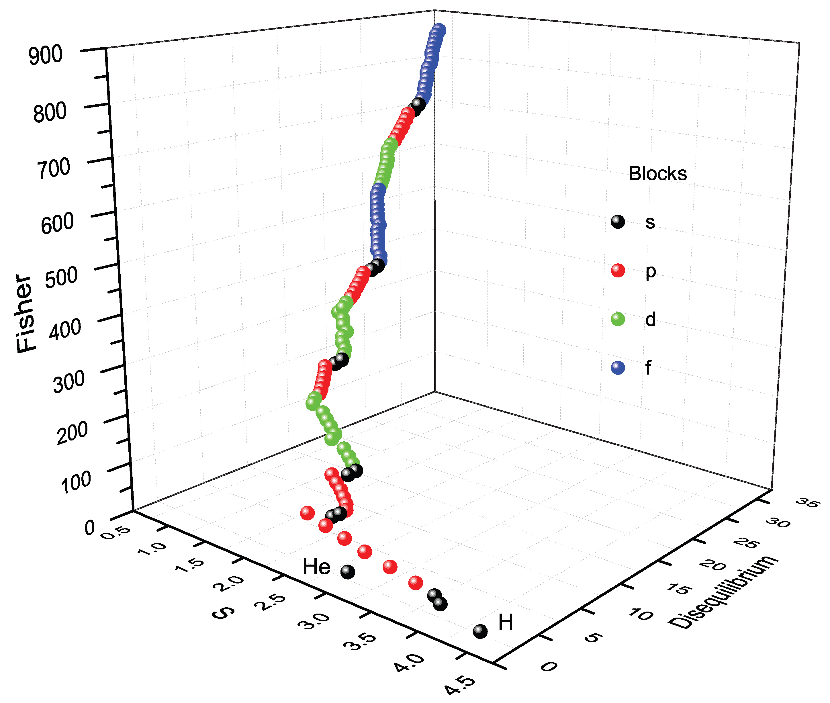 Preprints 189624 g009
