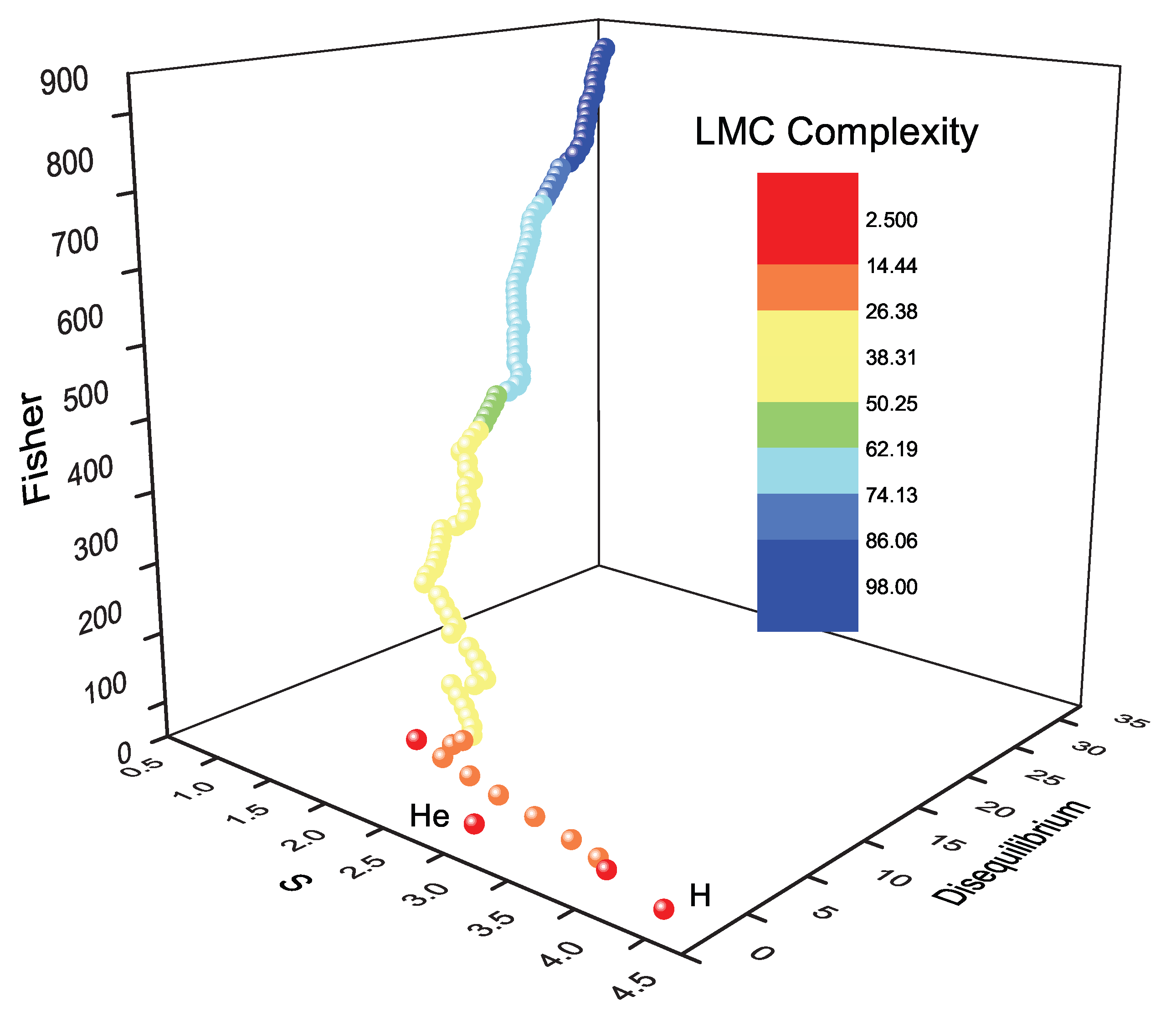 Preprints 189624 g011