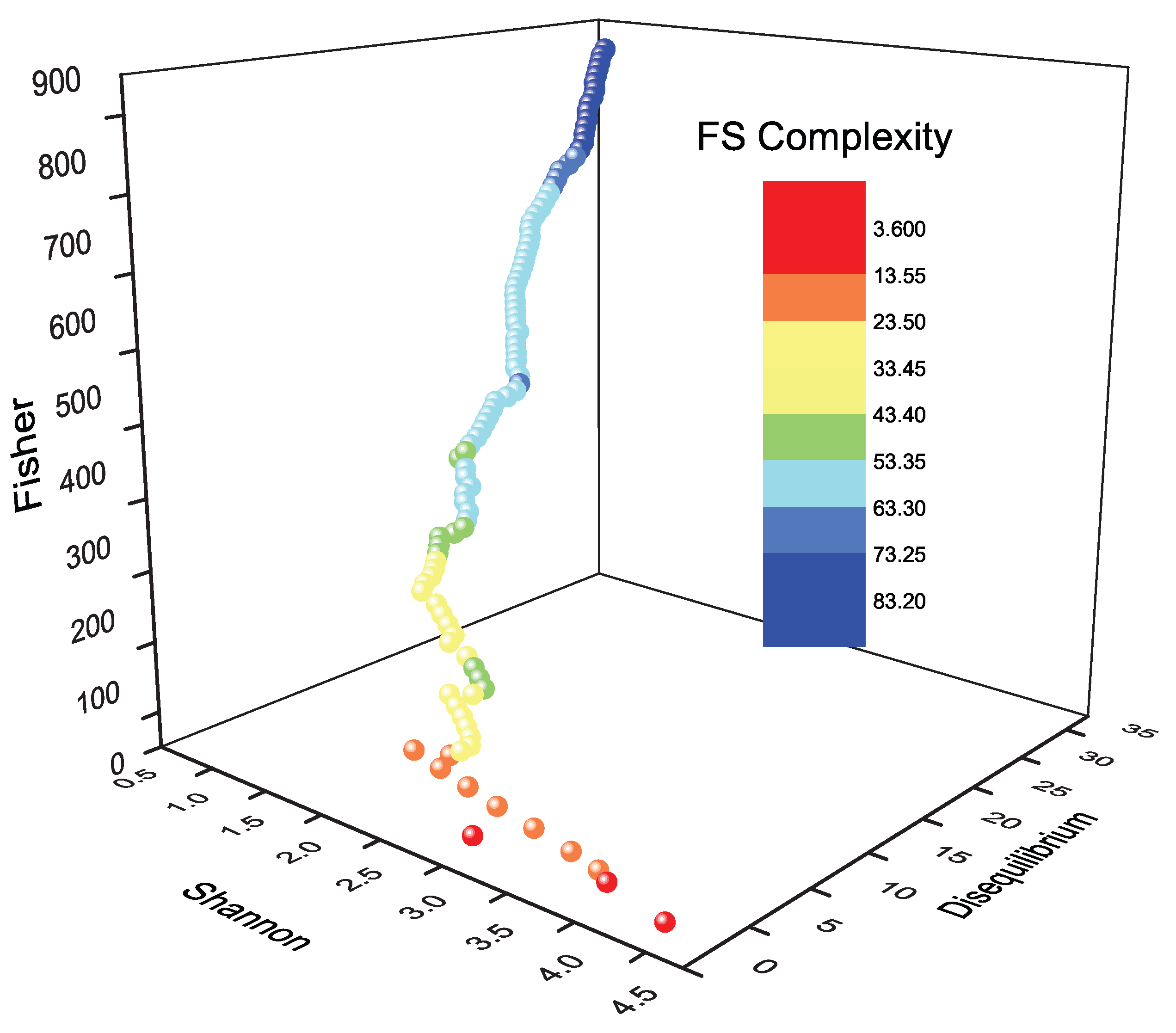 Preprints 189624 g012