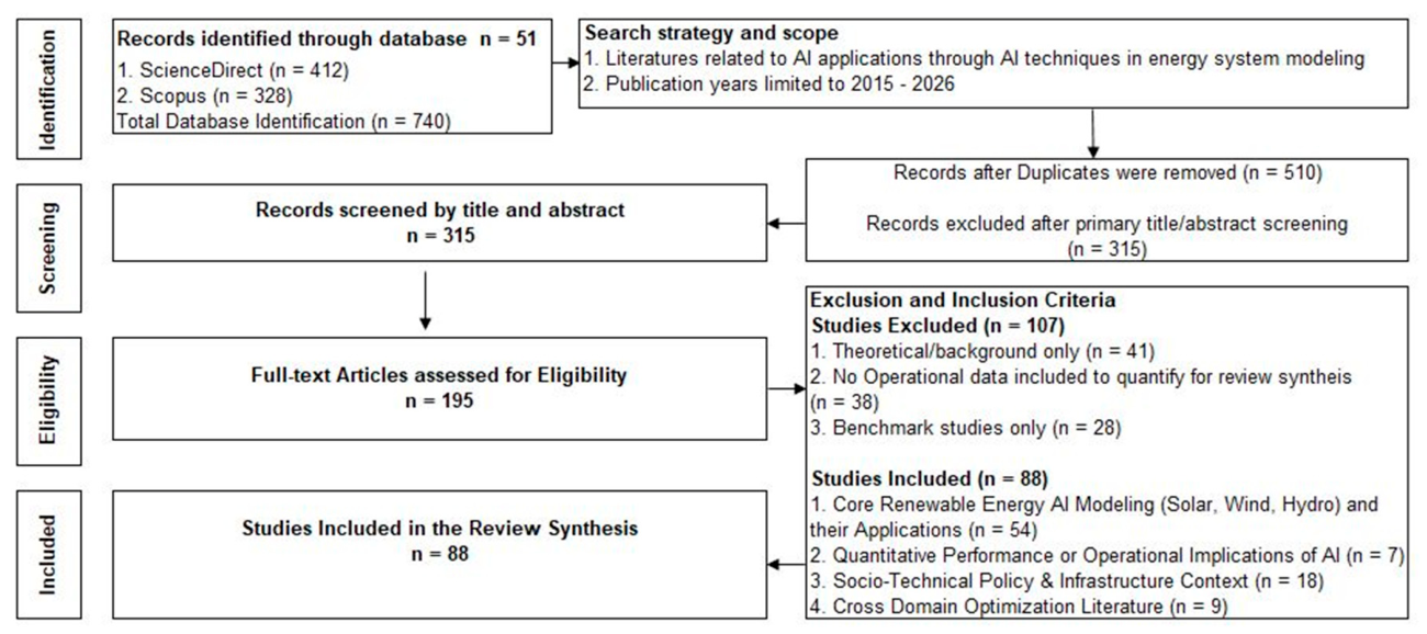 Preprints 221639 g003 Preprints 221639 g003