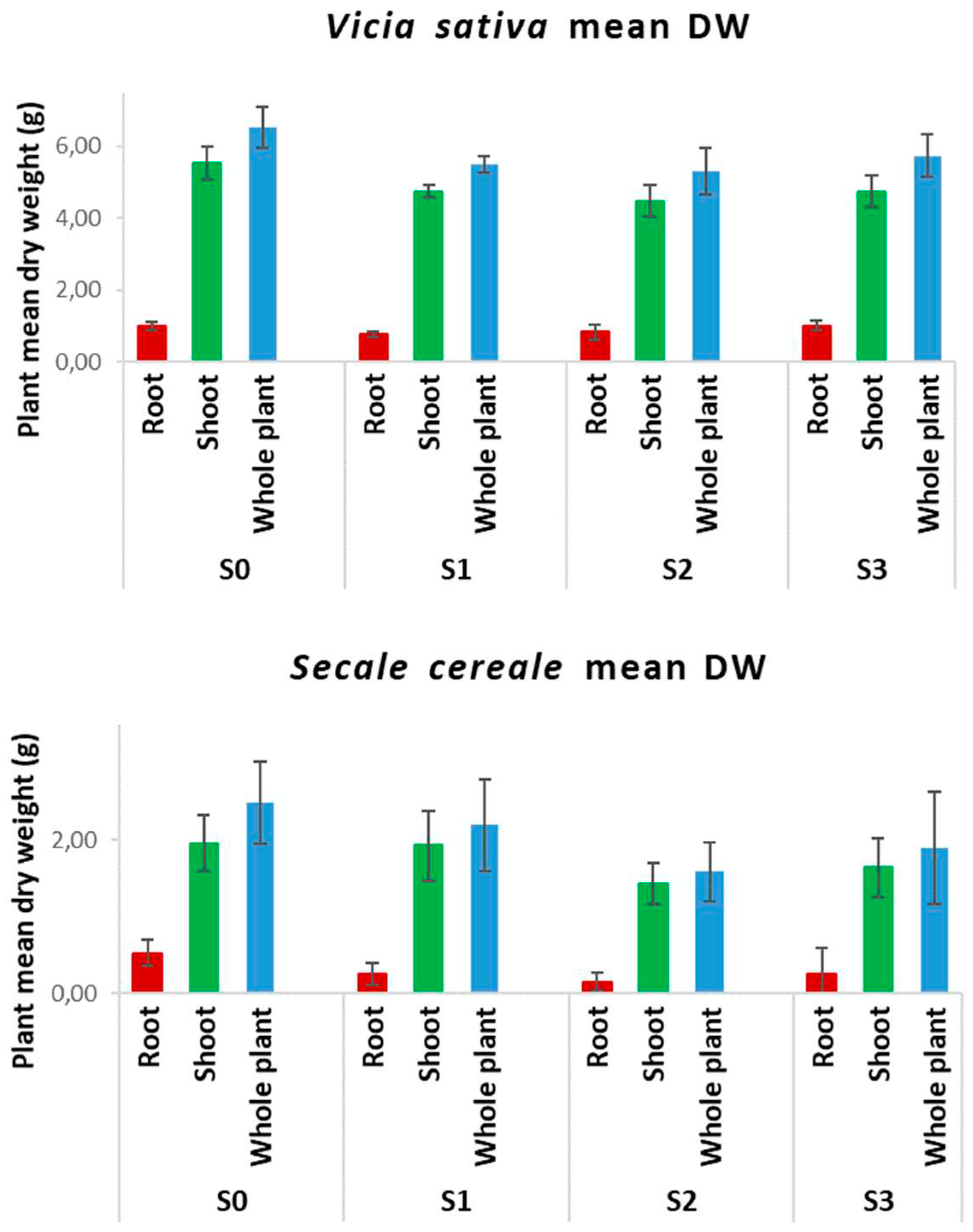Preprints 91282 g001