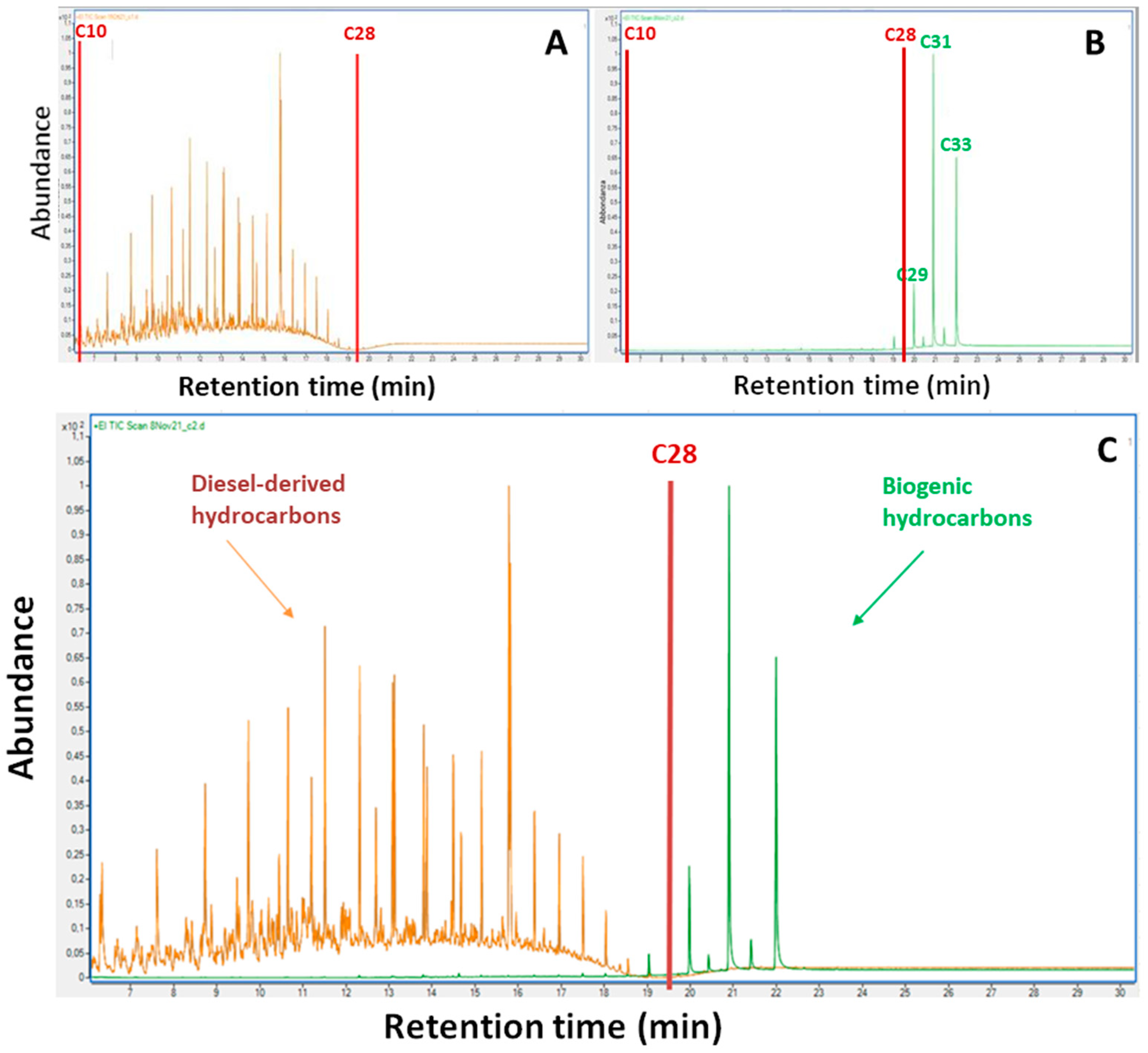 Preprints 91282 g002